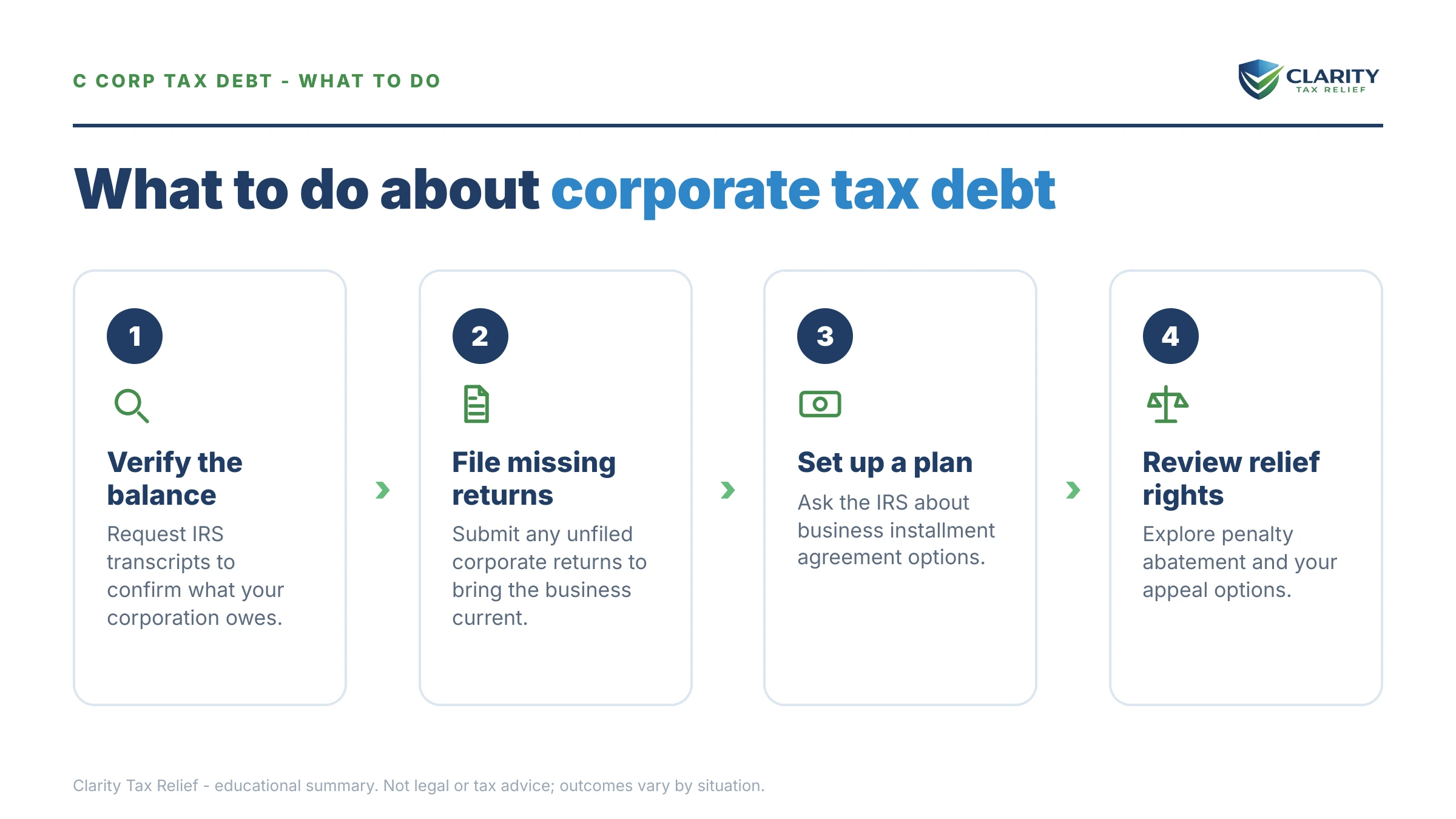 Steps to take for C Corporation Tax Debt.