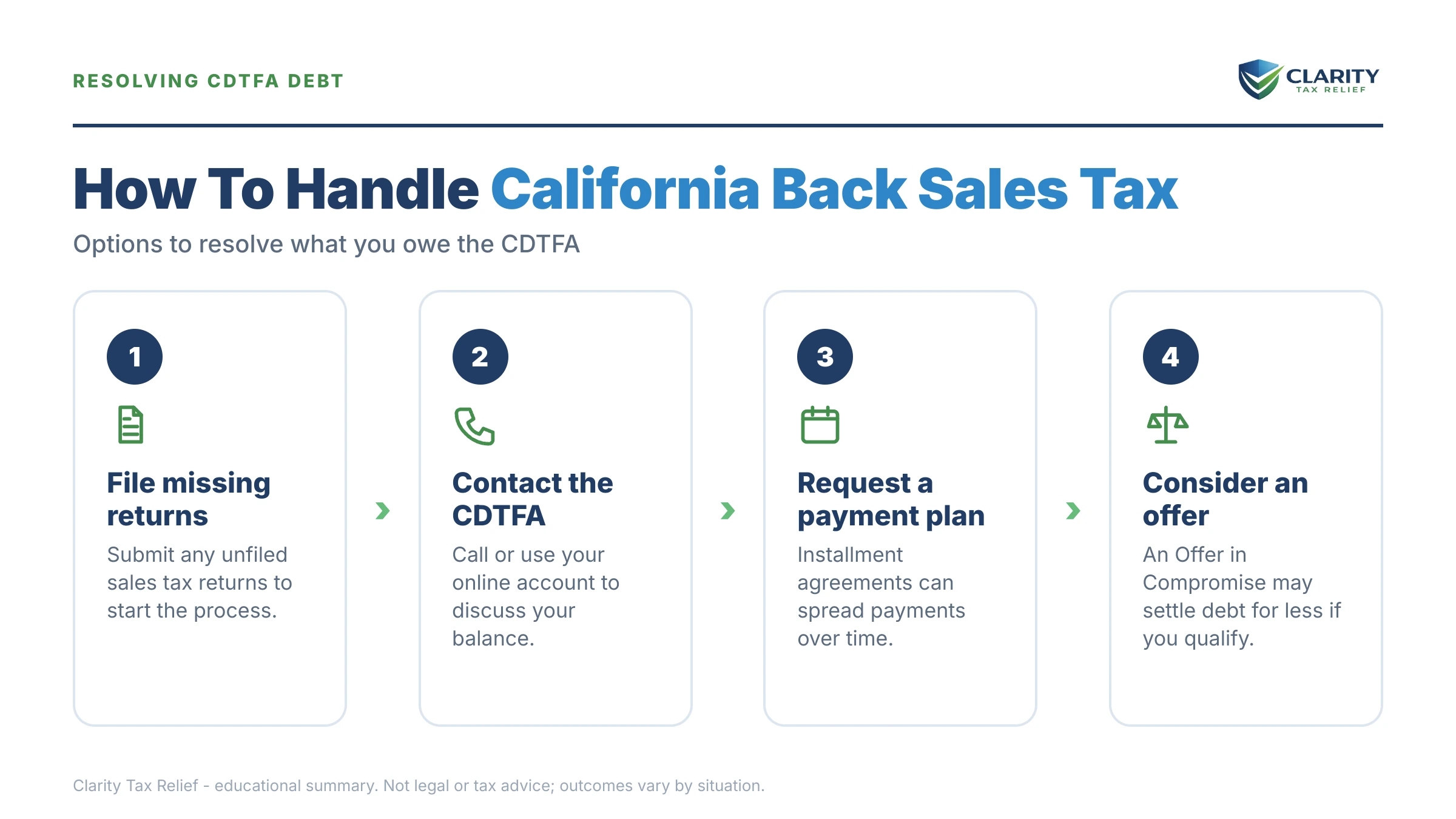 Infographic: key facts and deadlines about California Back Sales Tax.