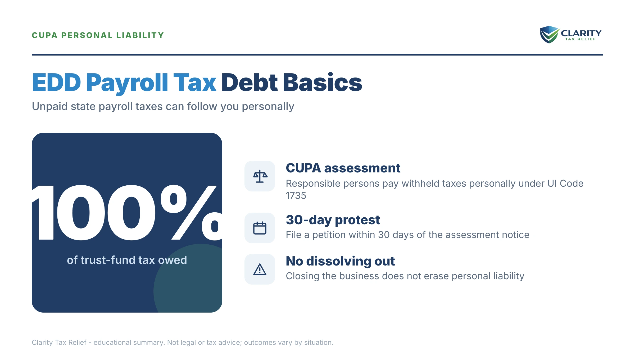 Infographic: key facts and deadlines about California EDD Payroll Tax Debt in 2026.