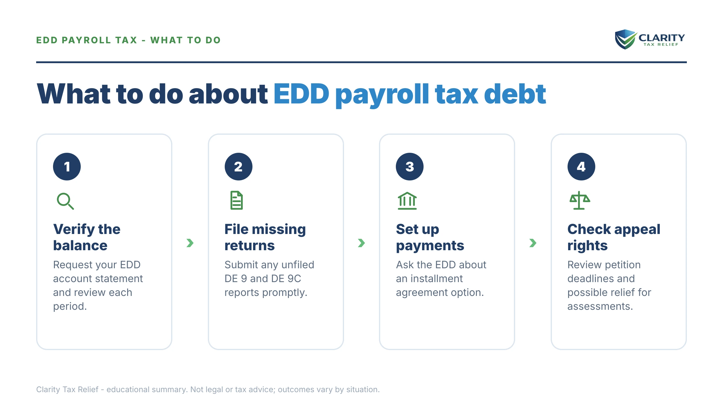 Steps to take for California EDD Payroll Tax Debt in 2026.