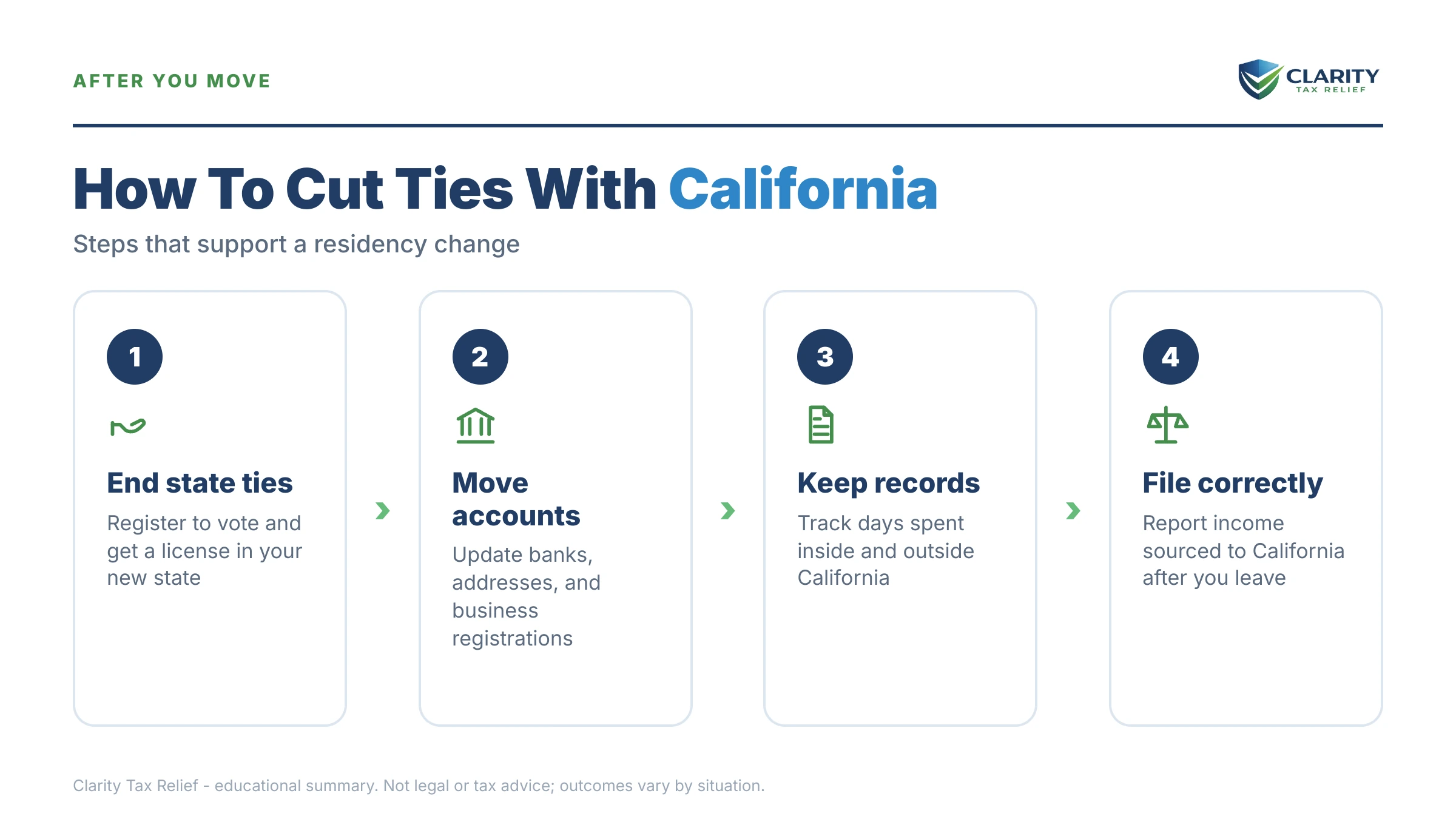 Infographic: timelines, costs and options for California Exit Tax in 2026.