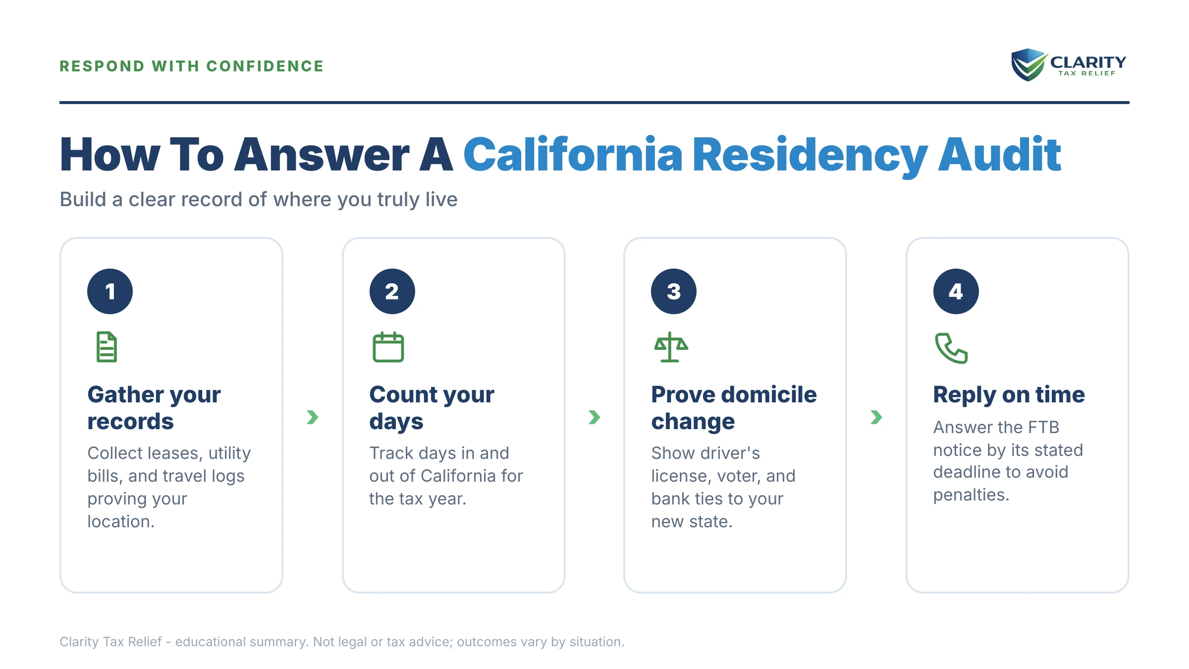 Infographic: key facts and deadlines about California Residency Audit.