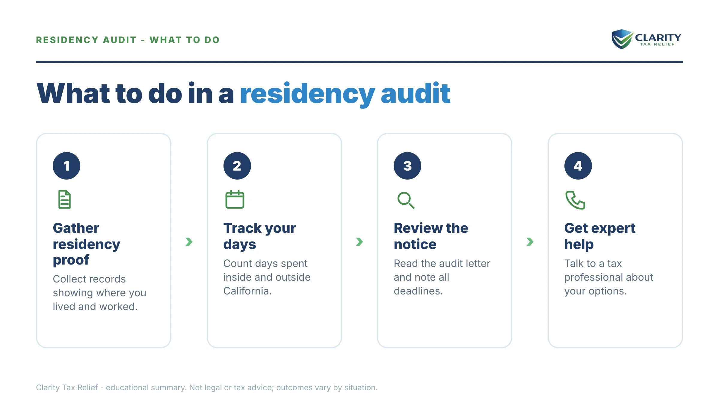 Steps to take for California Residency Audit.