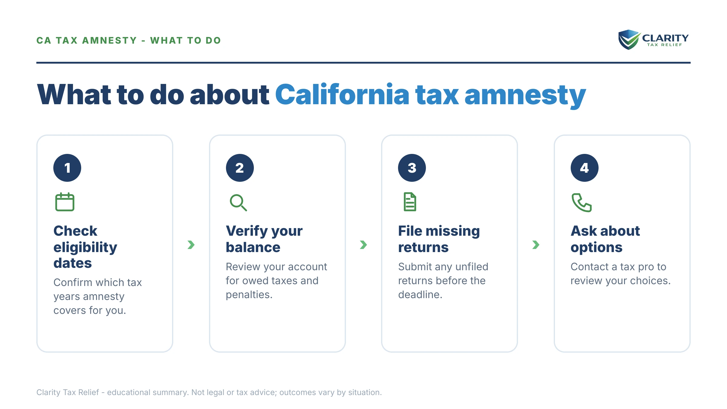 Steps to take for California Tax Amnesty in 2026.