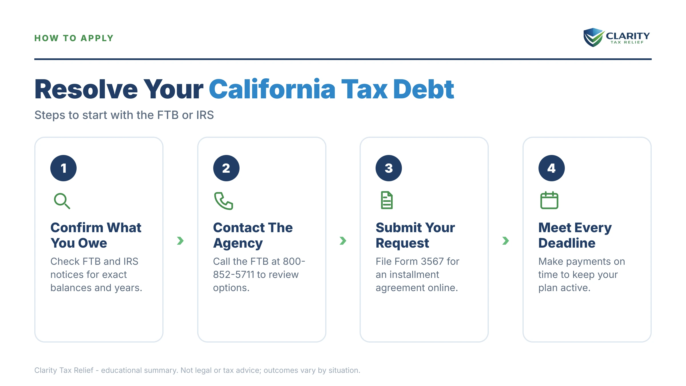 Infographic: timelines, costs and options for California Tax Debt Relief in 2026.