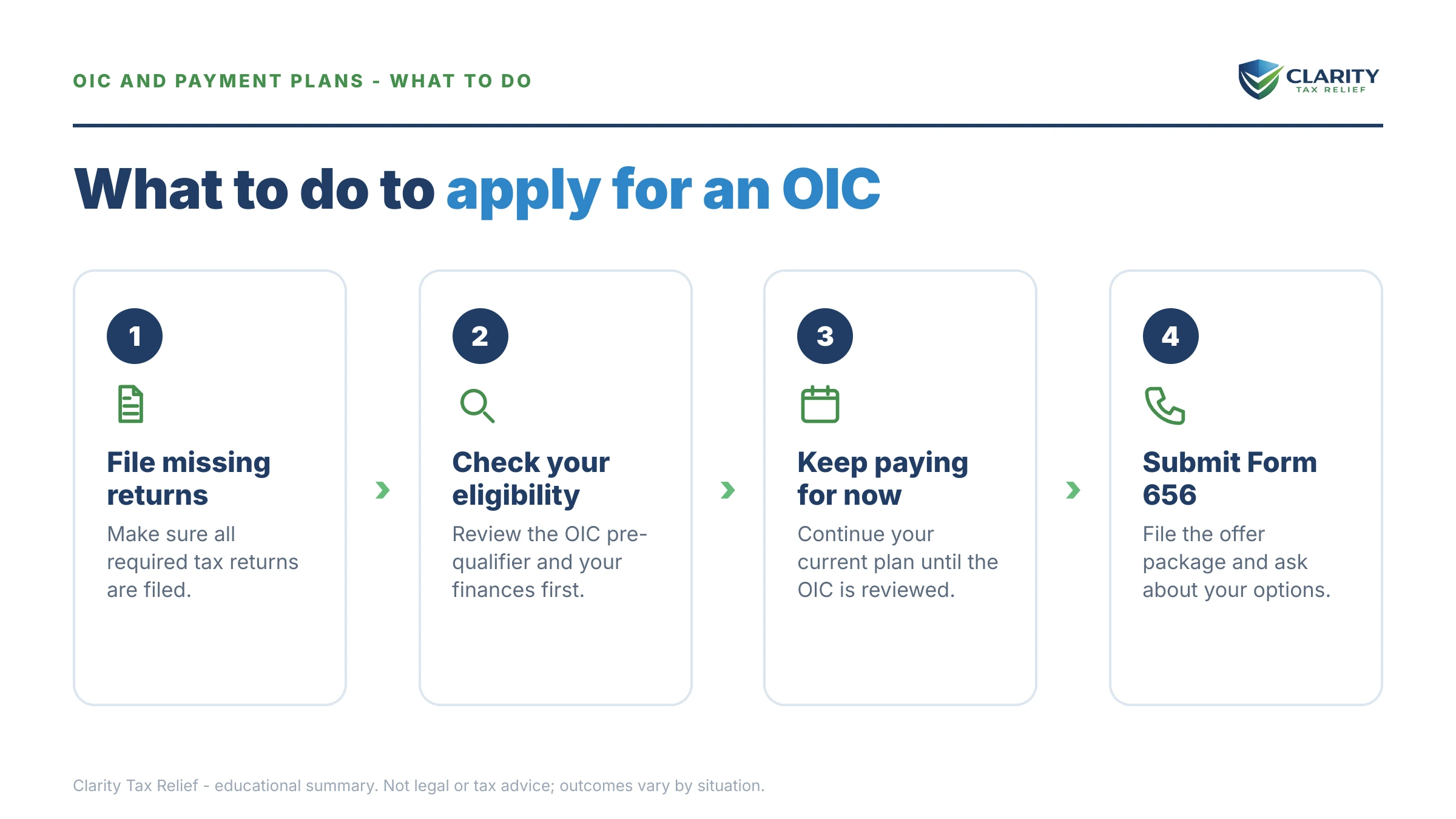 Steps to take for Can I Apply for an OIC While on a Payment Plan.