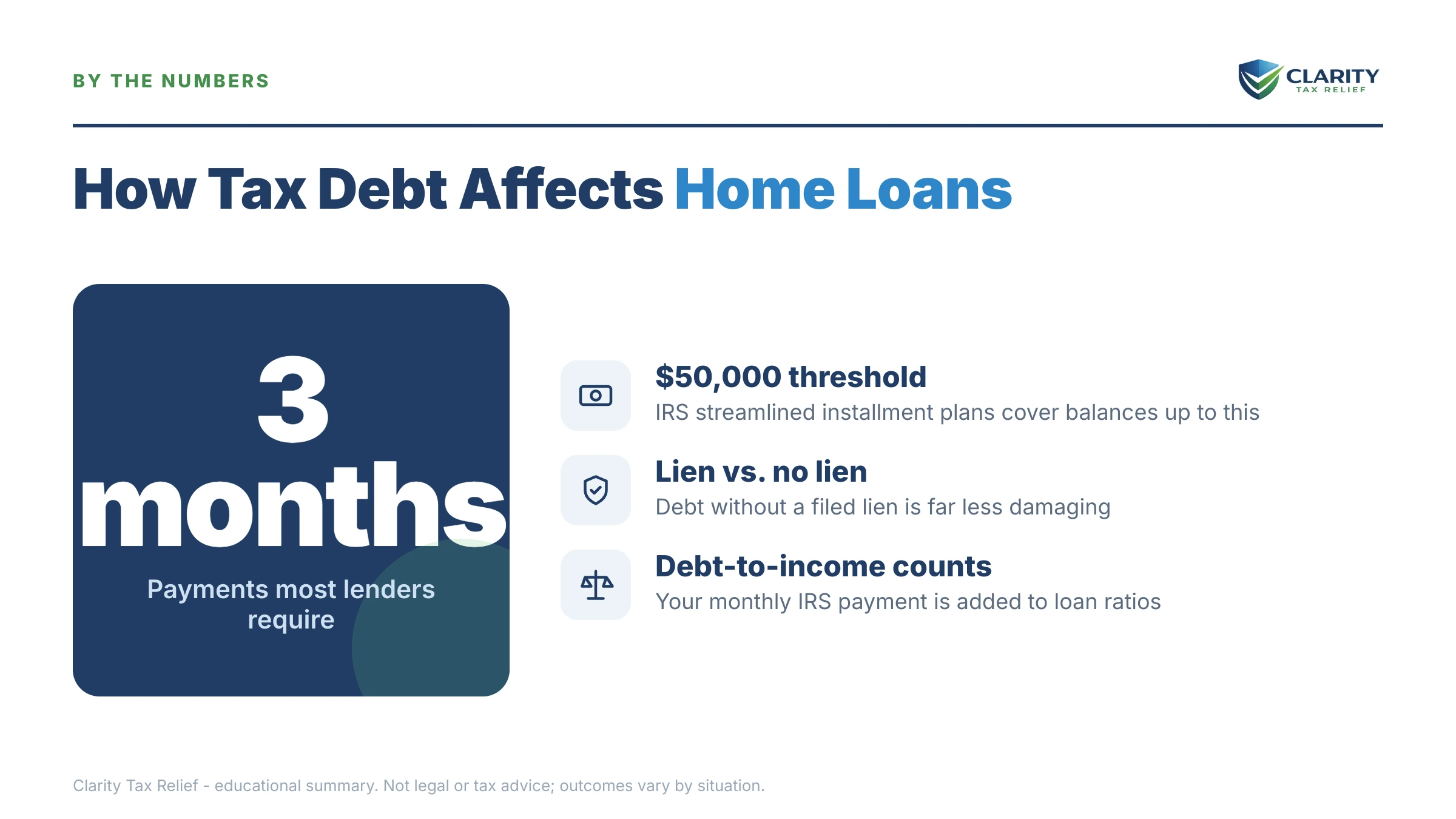 Infographic: timelines, costs and options for Can I Buy a House If I Owe the IRS.