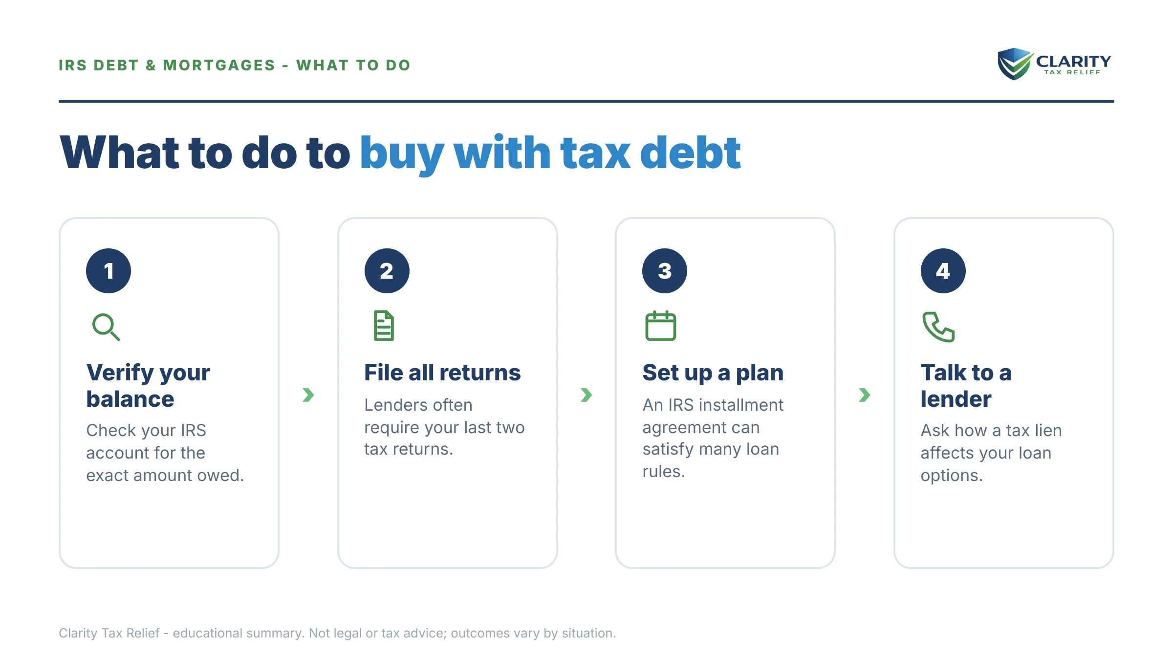 Steps to take for Can I Buy a House If I Owe the IRS.