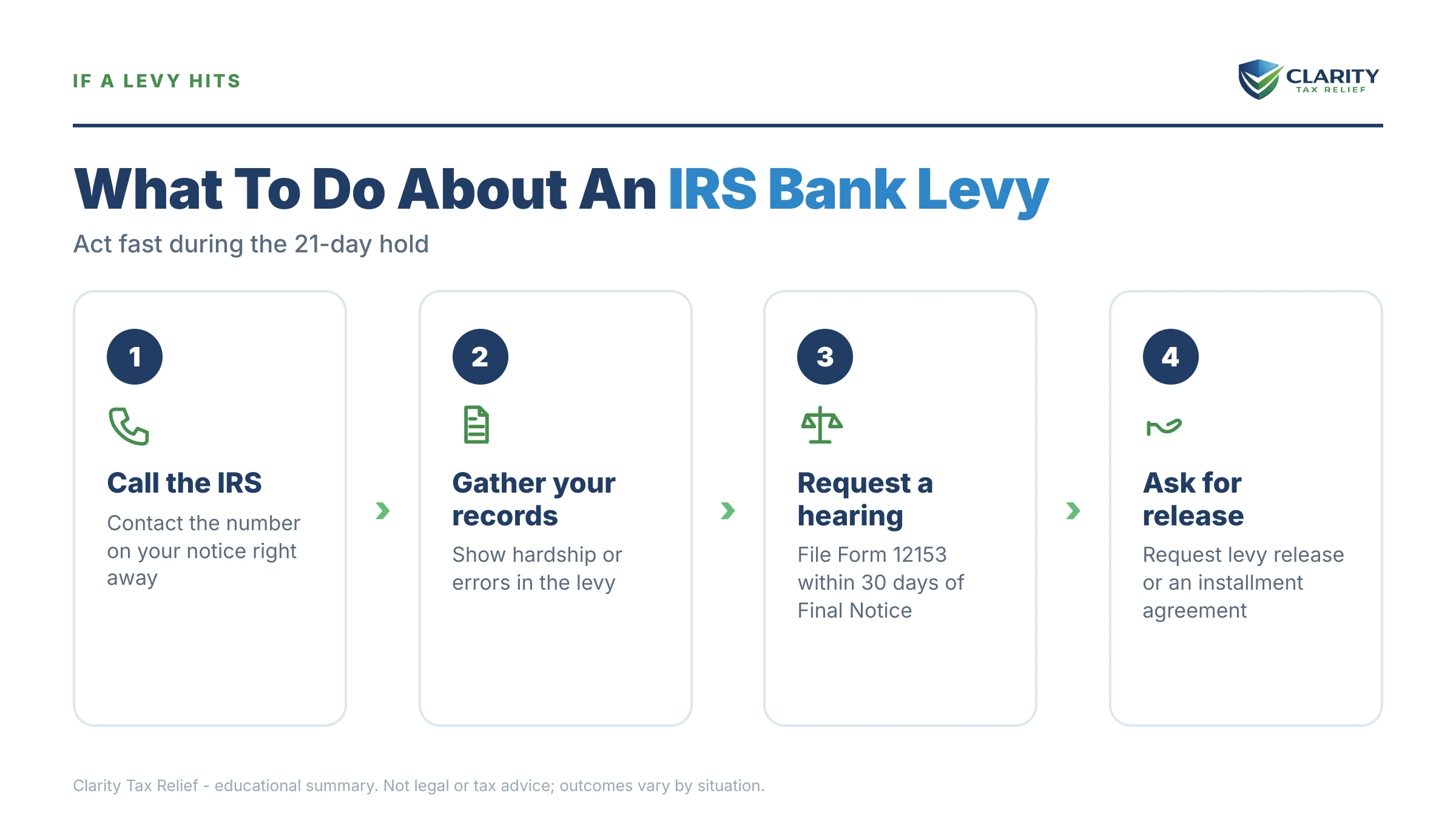 Infographic: timelines, costs and options for Can the IRS Freeze My Bank Account Without Notice.