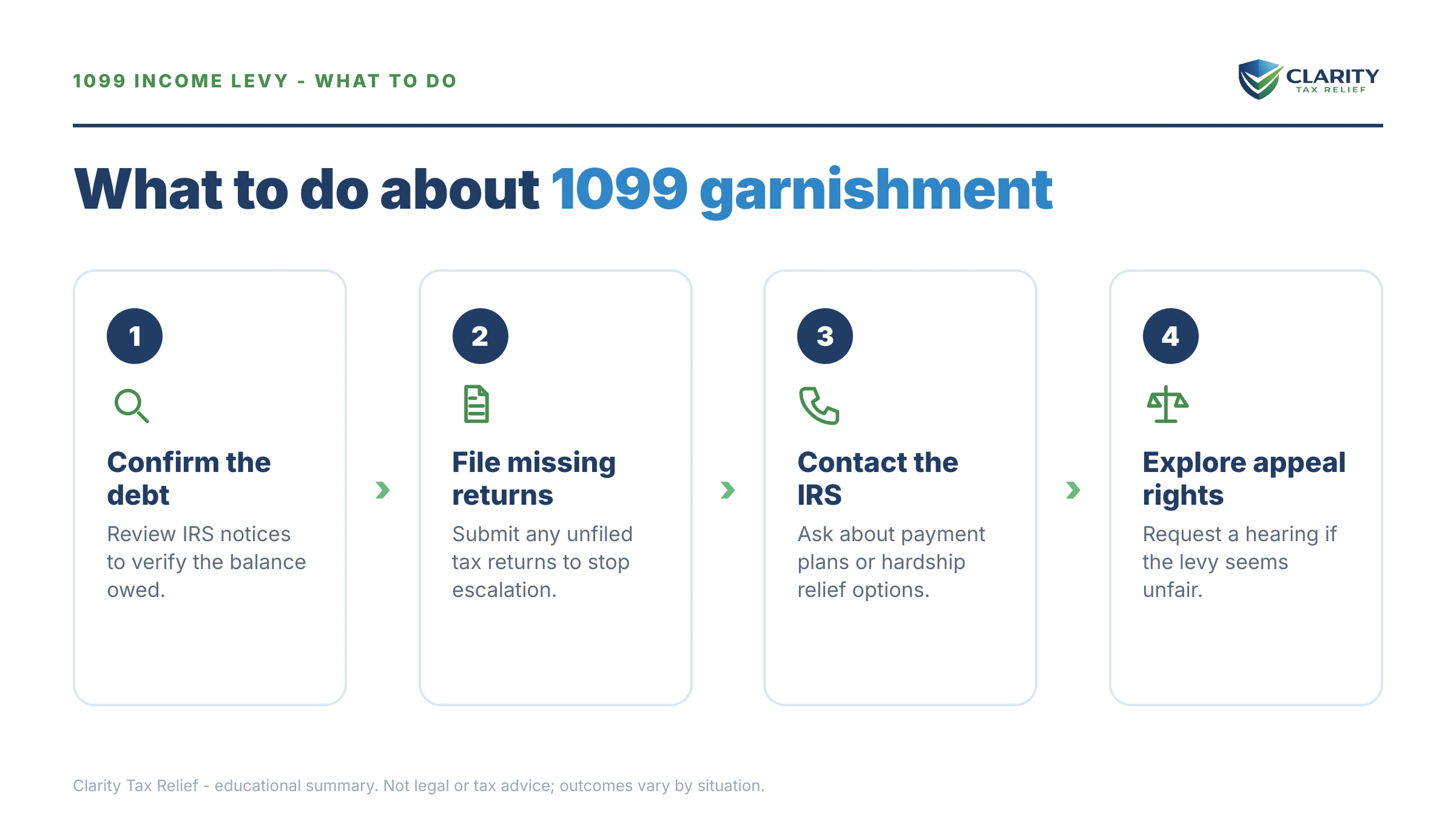 Steps to take for Can the IRS Garnish 1099 Income.