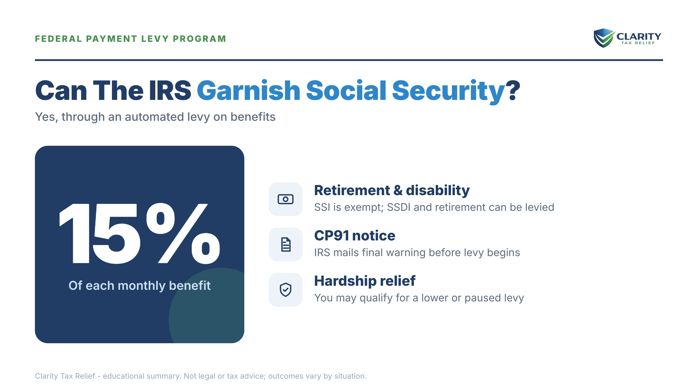 Infographic: key facts and deadlines about Can the IRS Garnish Social Security.