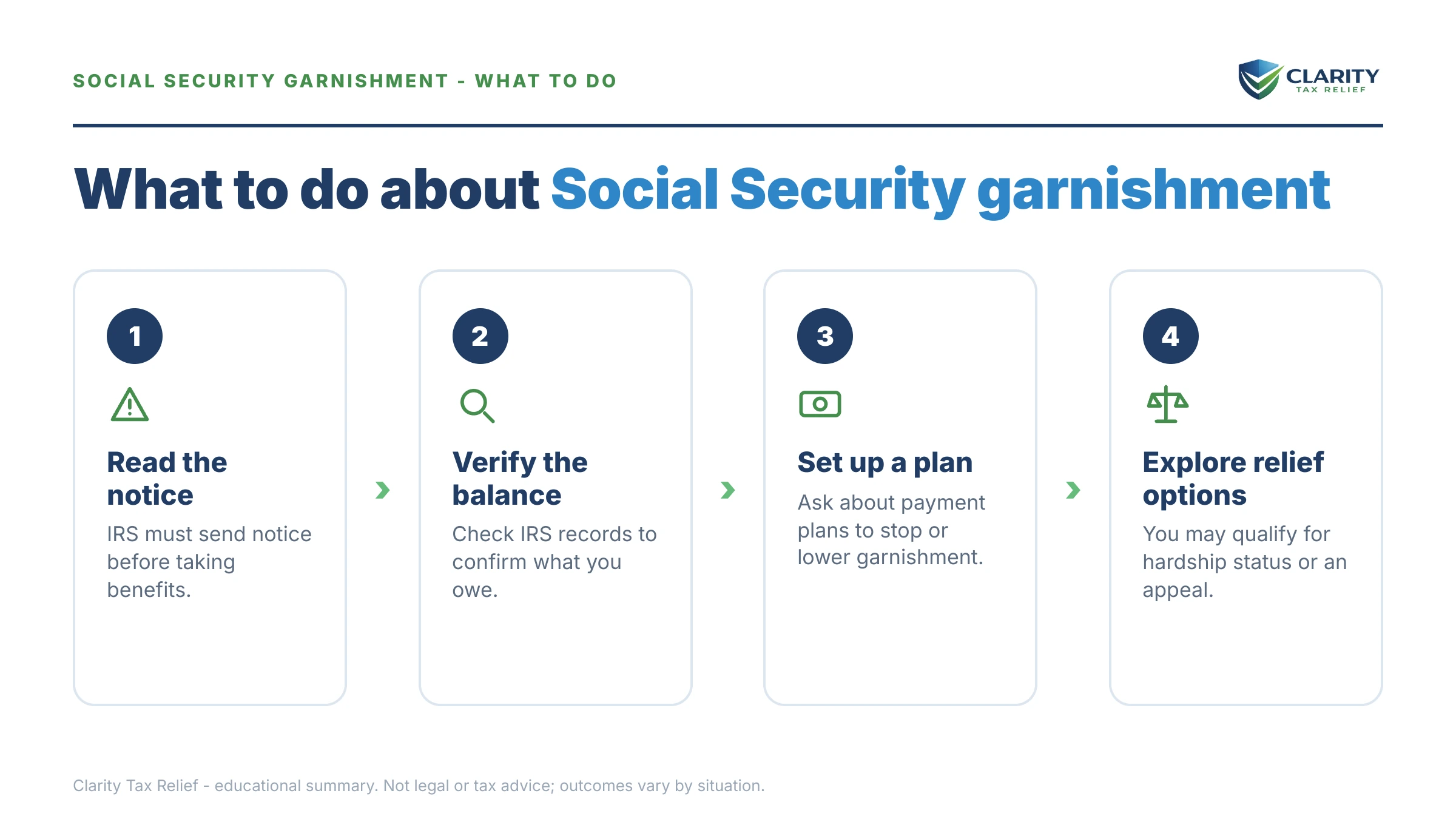 Steps to take for Can the IRS Garnish Social Security.