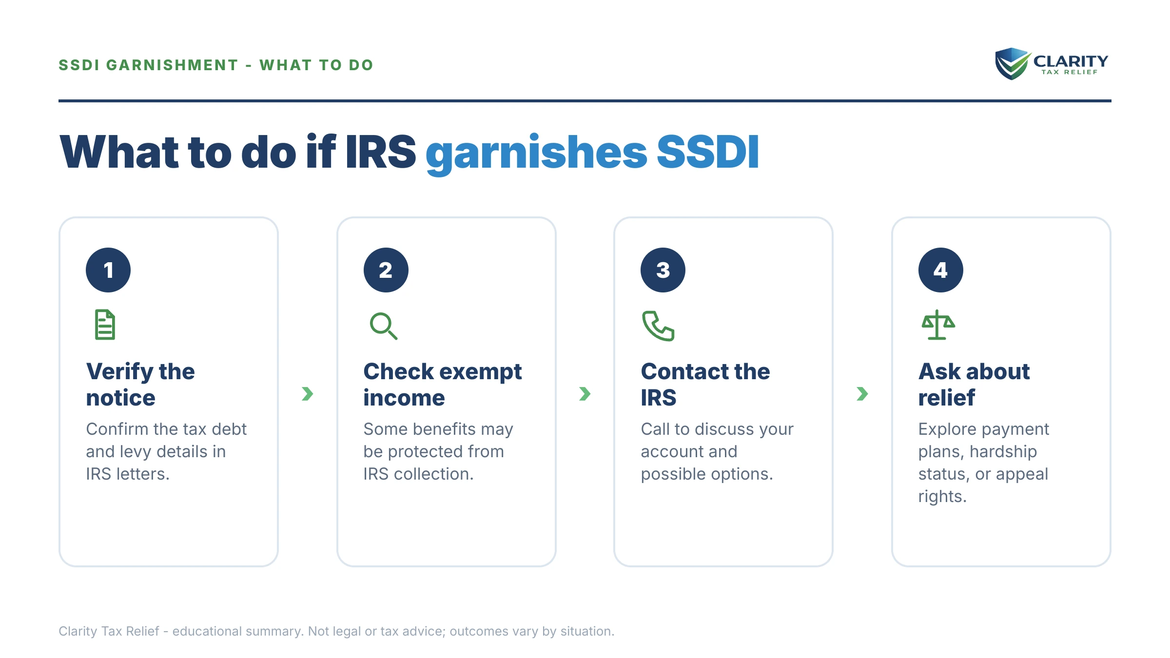 Steps to take for Can the IRS Garnish SSDI.