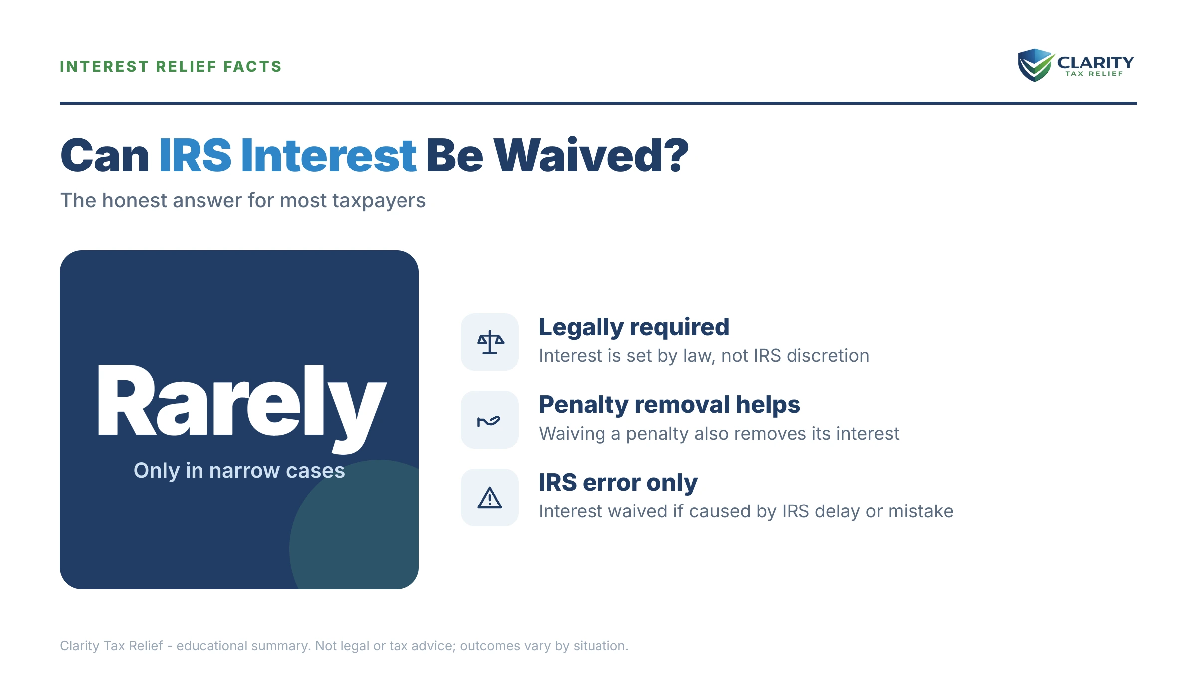 Infographic: key facts and deadlines about Can IRS Interest Be Waived.