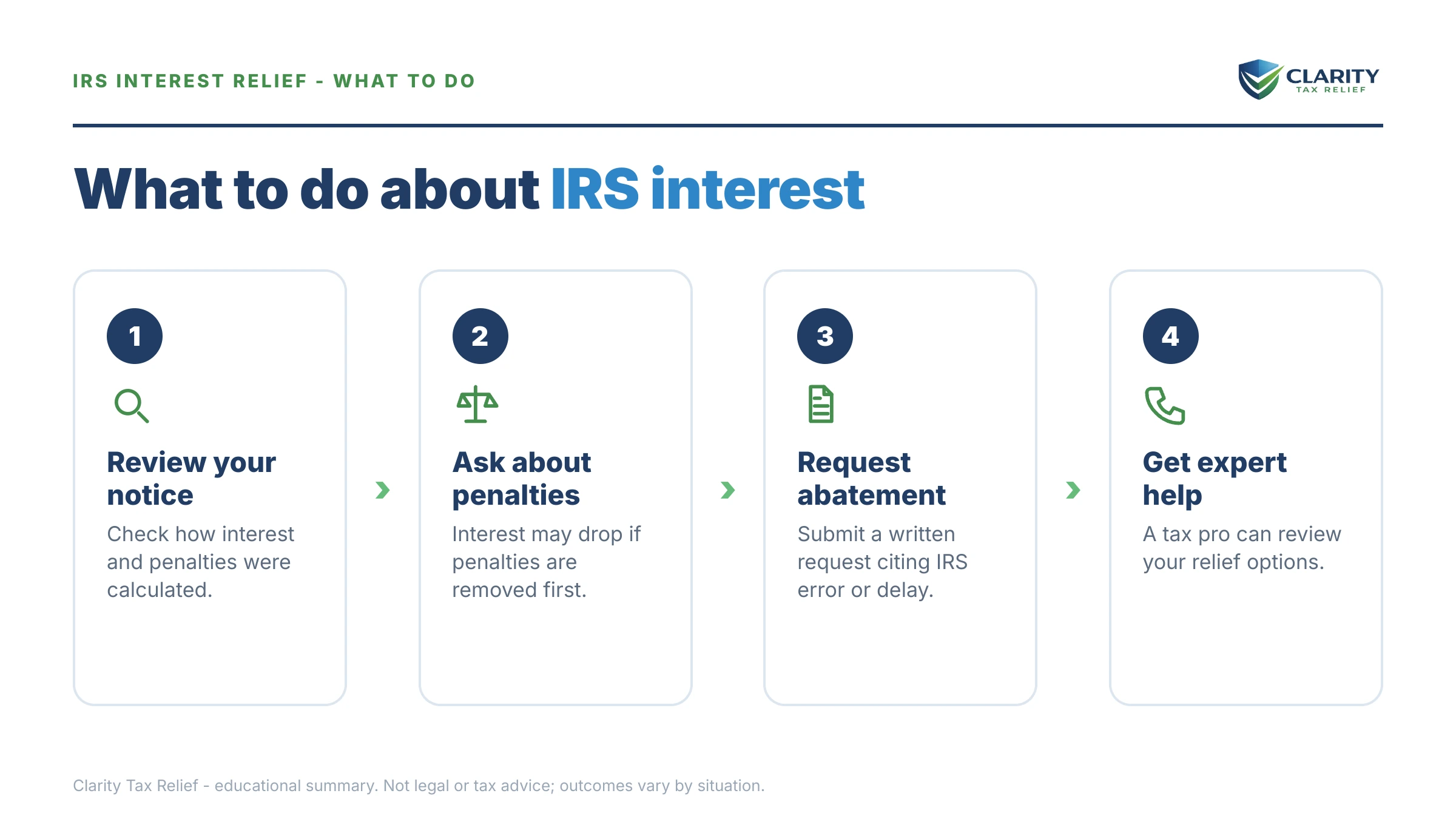 Steps to take for Can IRS Interest Be Waived.