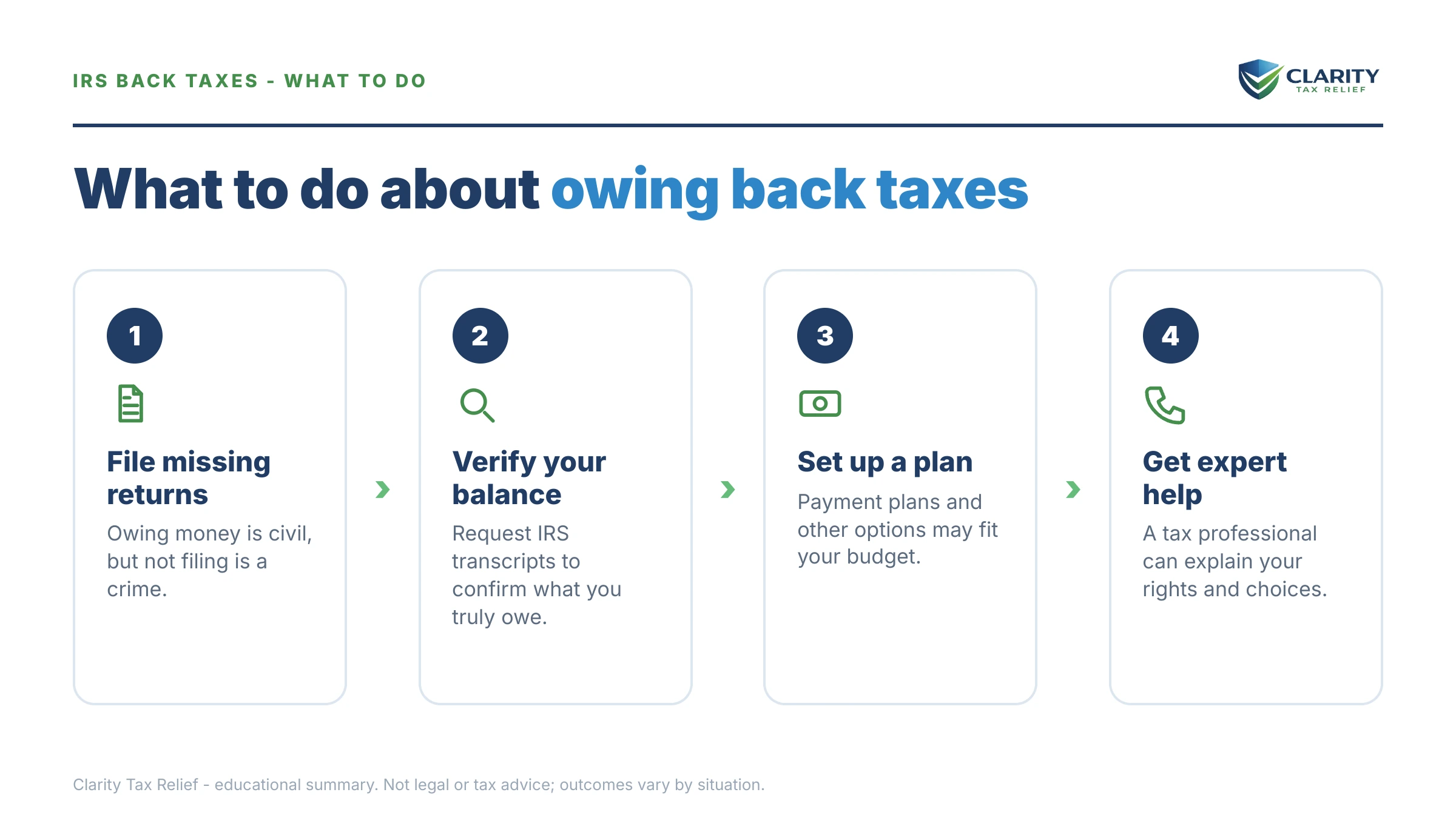 Steps to take for Can You Go to Jail for Owing IRS Back Taxes.