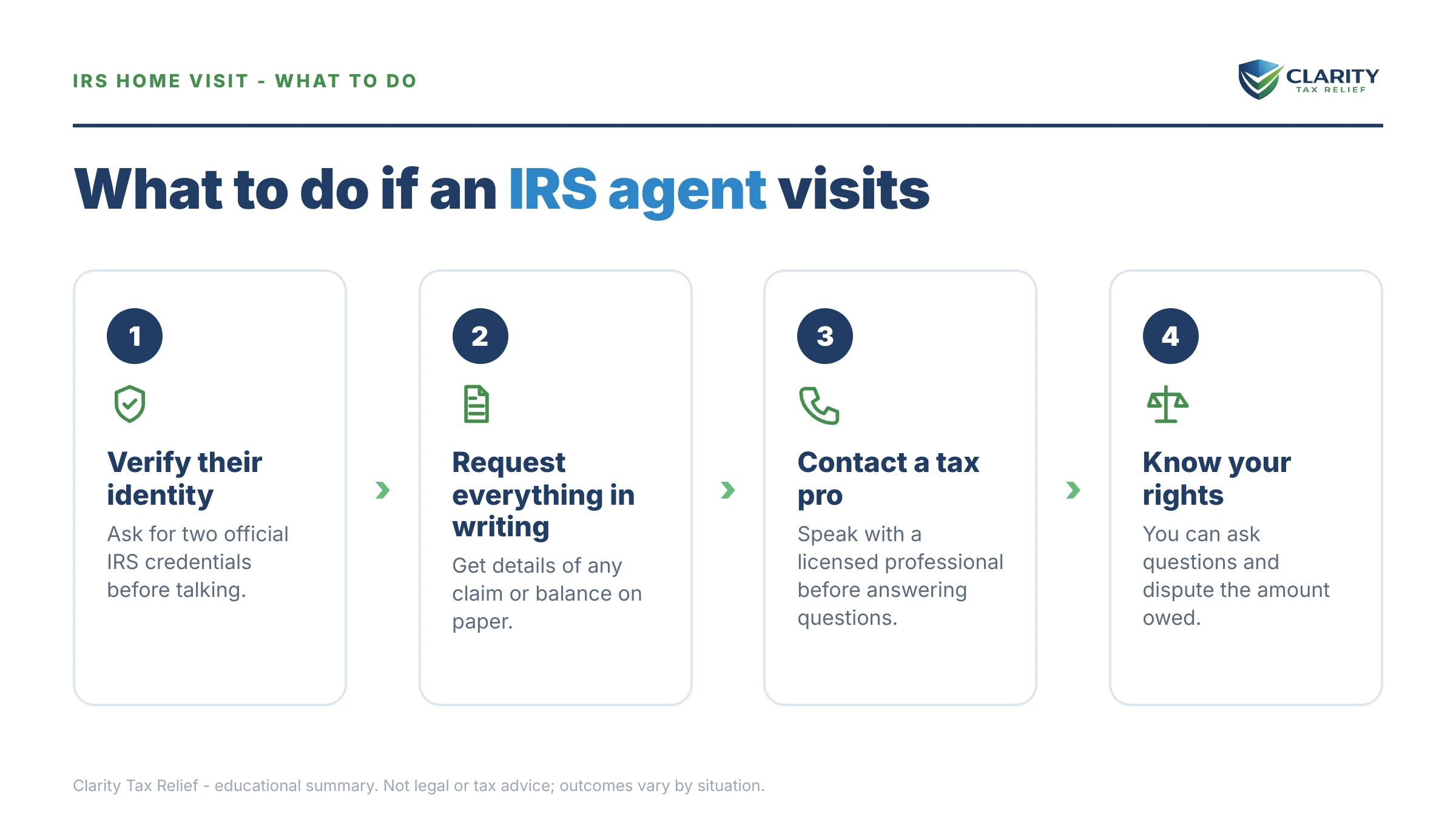 Steps to take for Will the IRS Come to My House.