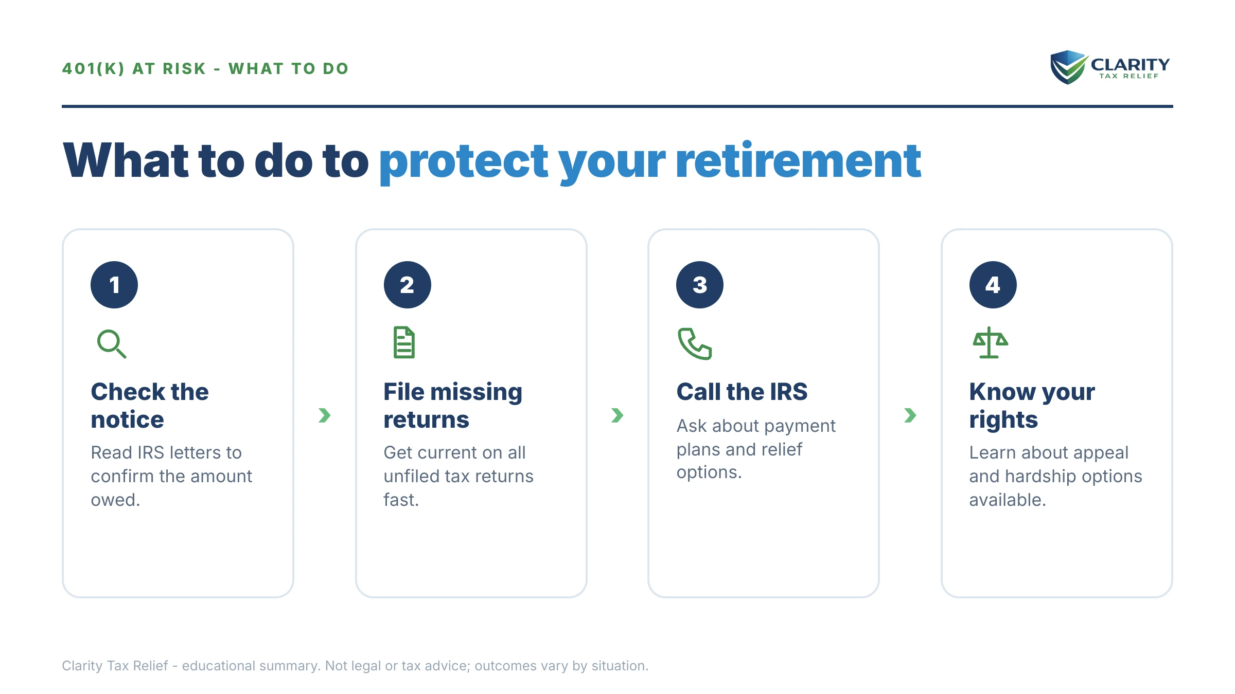 Steps to take for Can the IRS Take My 401(k).