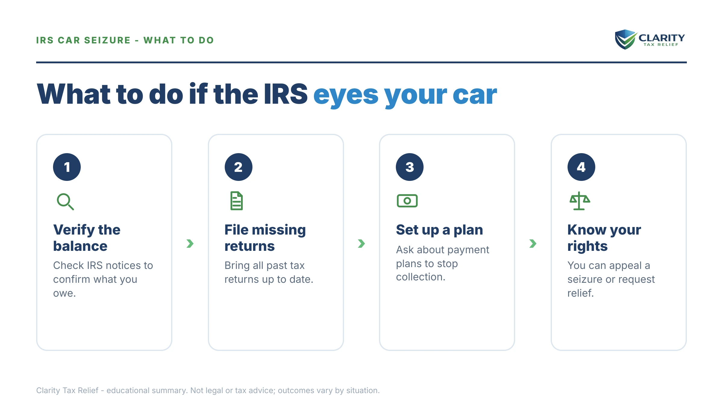 Steps to take for Can the IRS Take My Car.