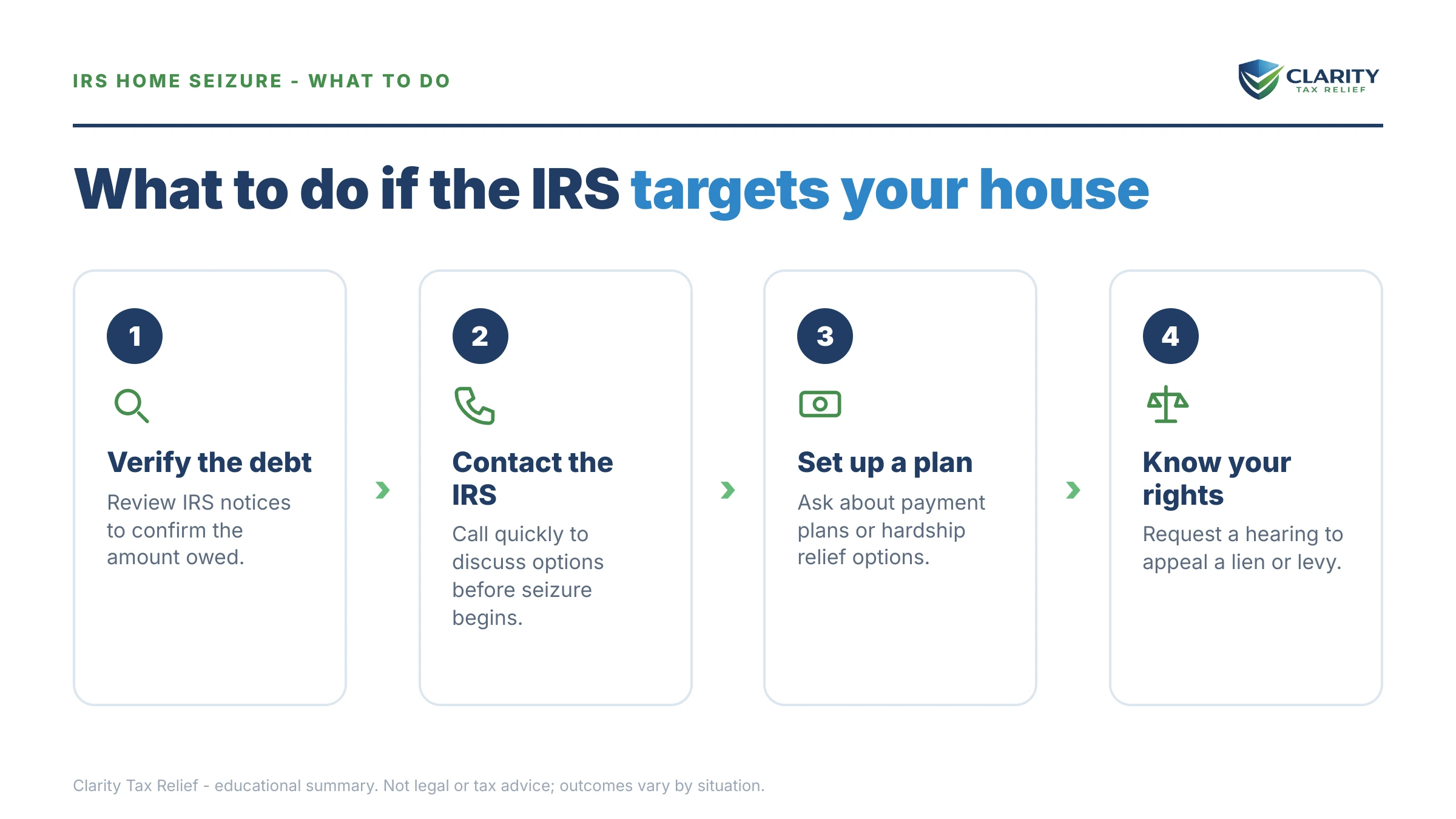 Steps to take for Can the IRS Take My House.