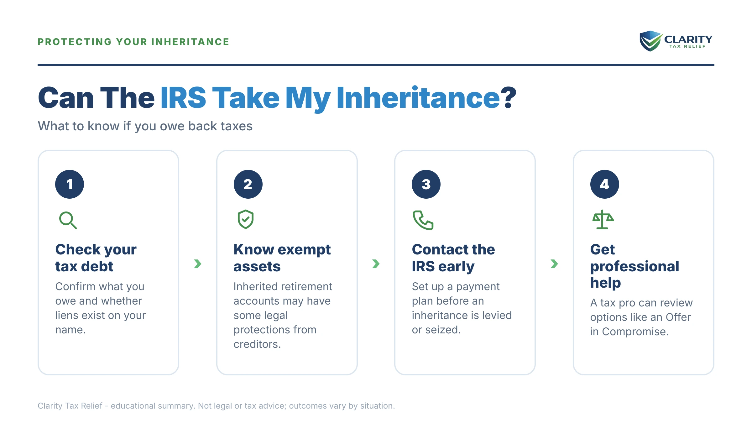 Infographic: key facts and deadlines about Can the IRS Take My Inheritance.