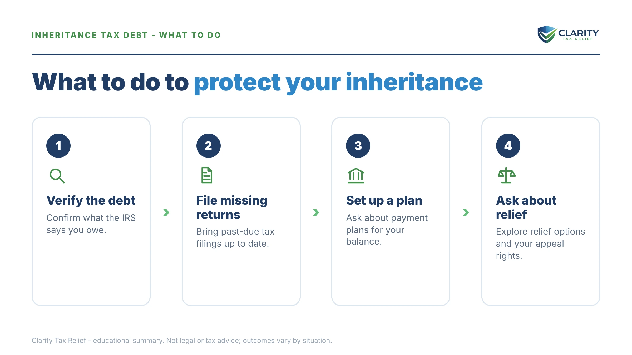 Steps to take for Can the IRS Take My Inheritance.