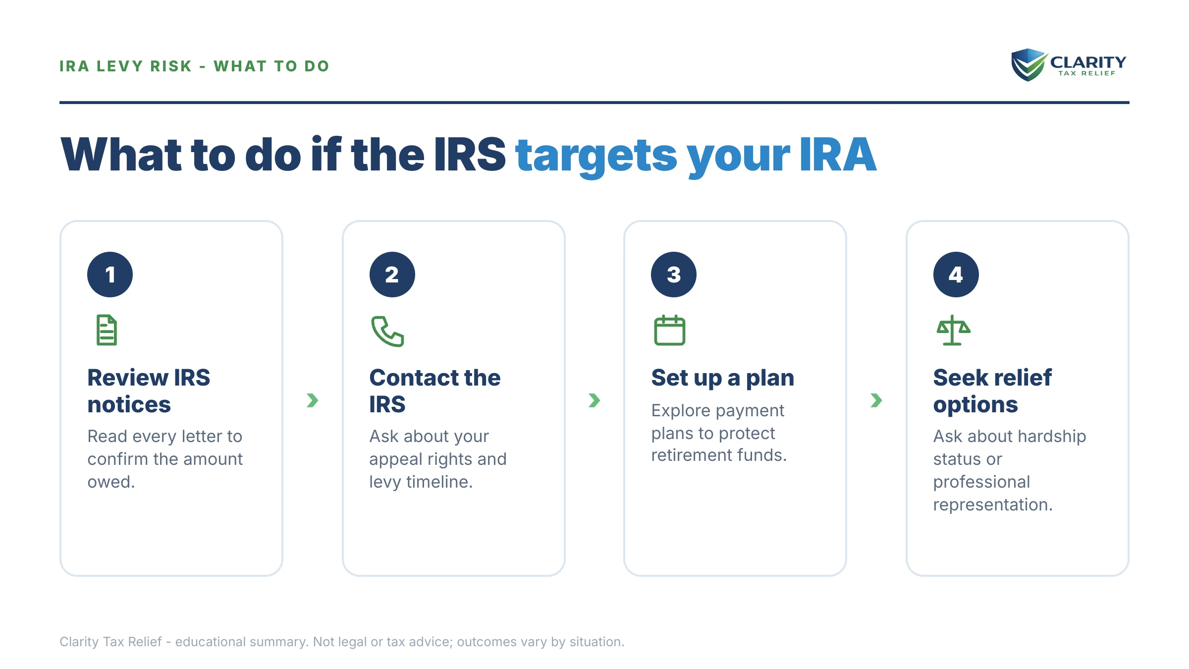 Steps to take for Can the IRS Take My IRA.