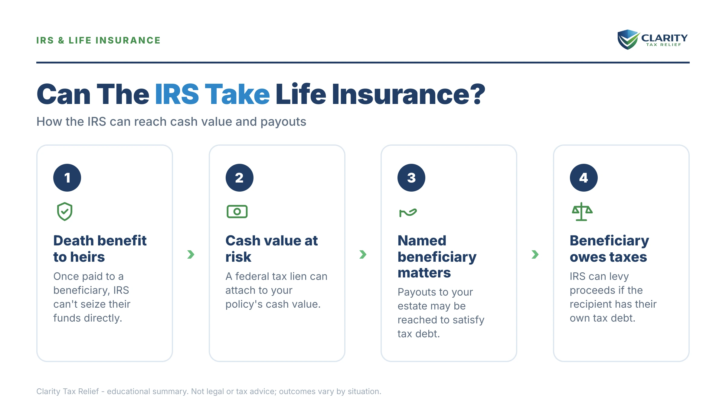 Infographic: key facts and deadlines about Can the IRS Take Life Insurance.