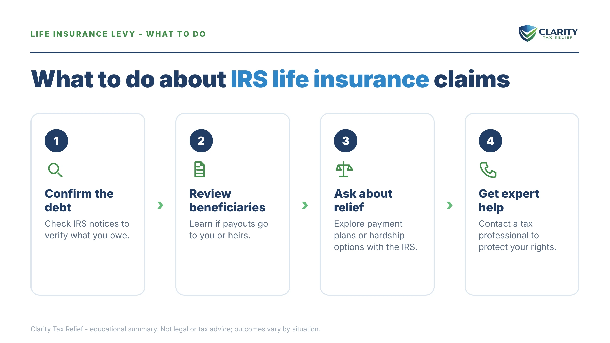 Steps to take for Can the IRS Take Life Insurance.