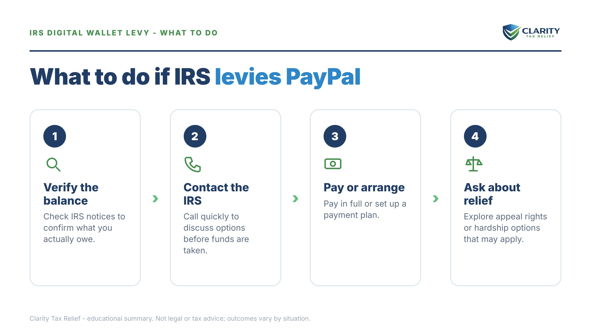 Steps to take for Can the IRS Levy PayPal or Venmo.