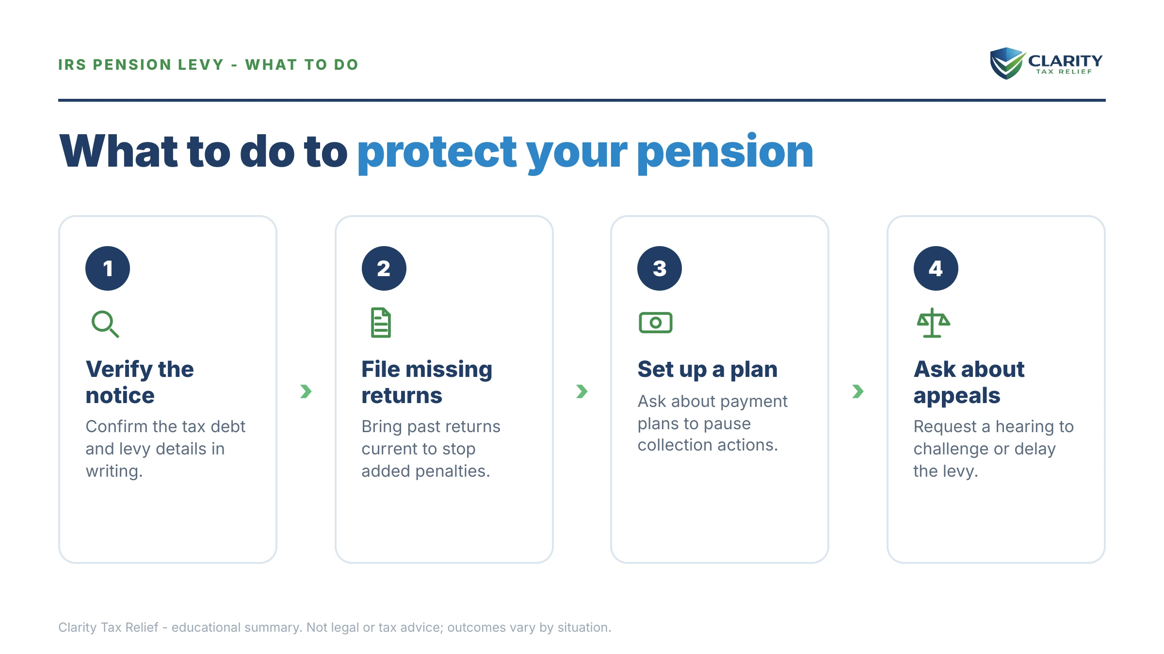 Steps to take for Can the IRS Take My Pension.