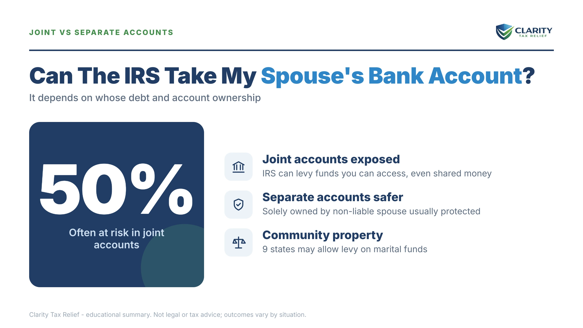 Infographic: key facts and deadlines about Can the IRS Take My Spouse's Bank Account.