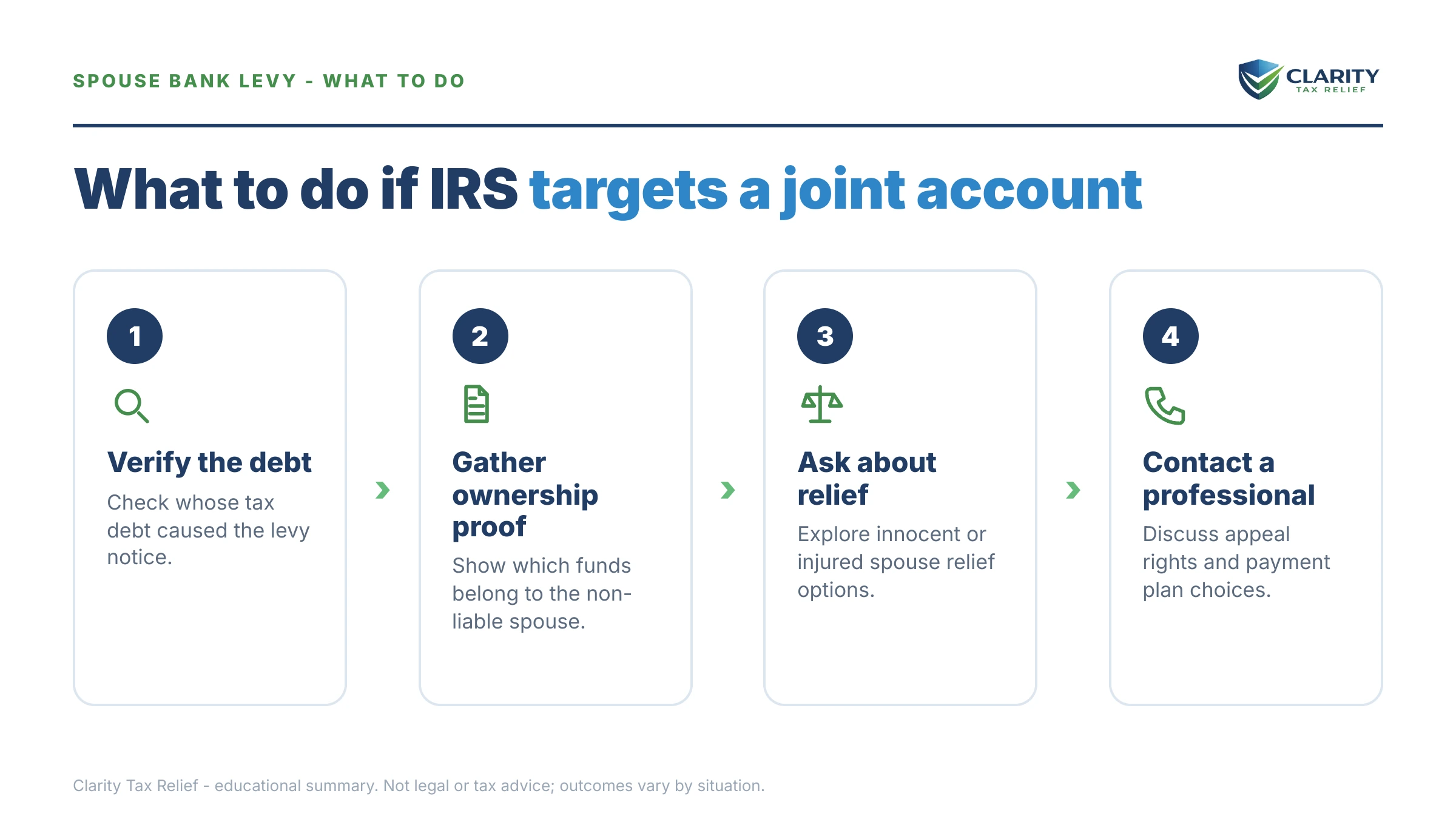 Steps to take for Can the IRS Take My Spouse's Bank Account.