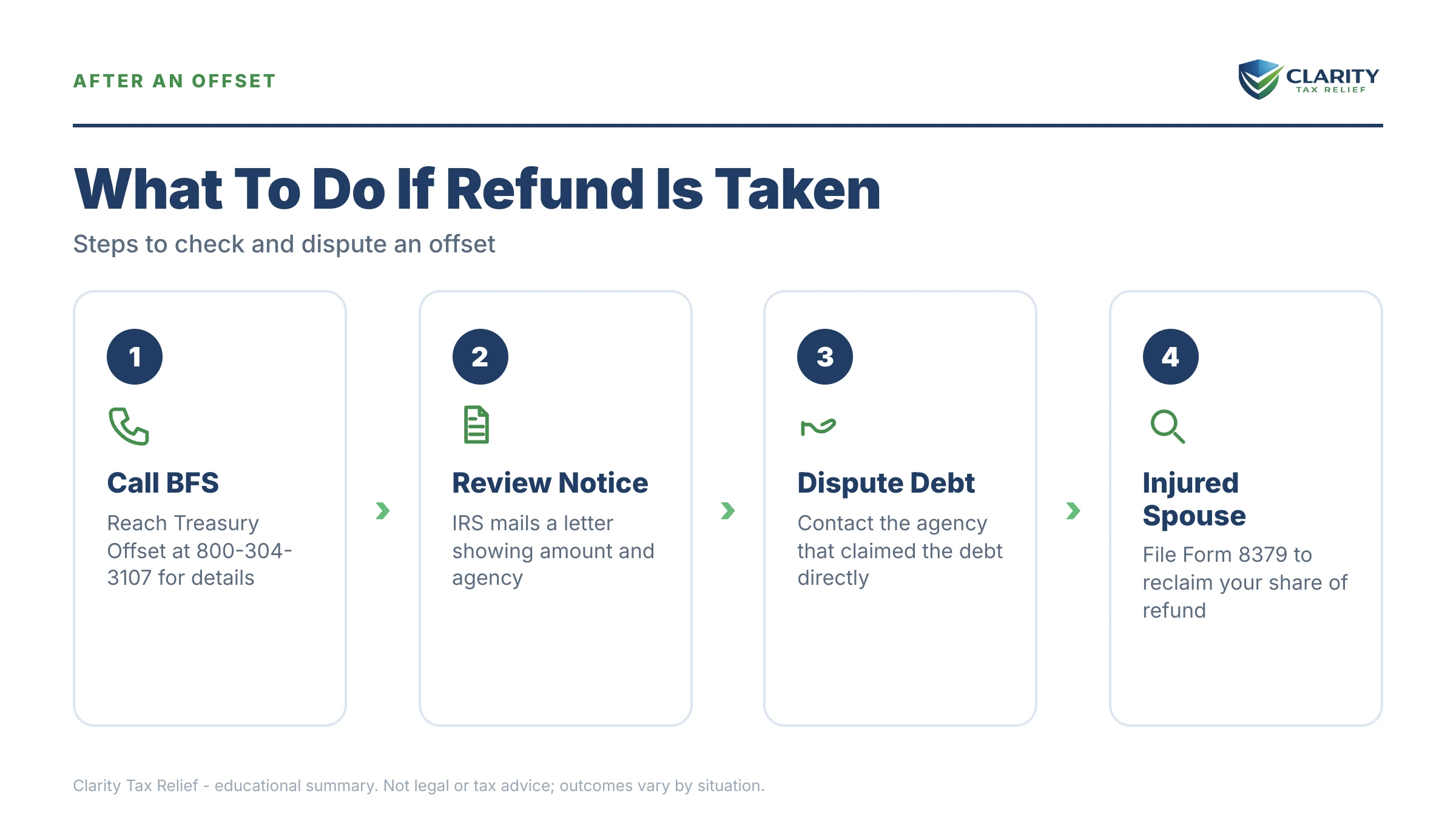 Infographic: timelines, costs and options for Can IRS Take My Tax Credits.