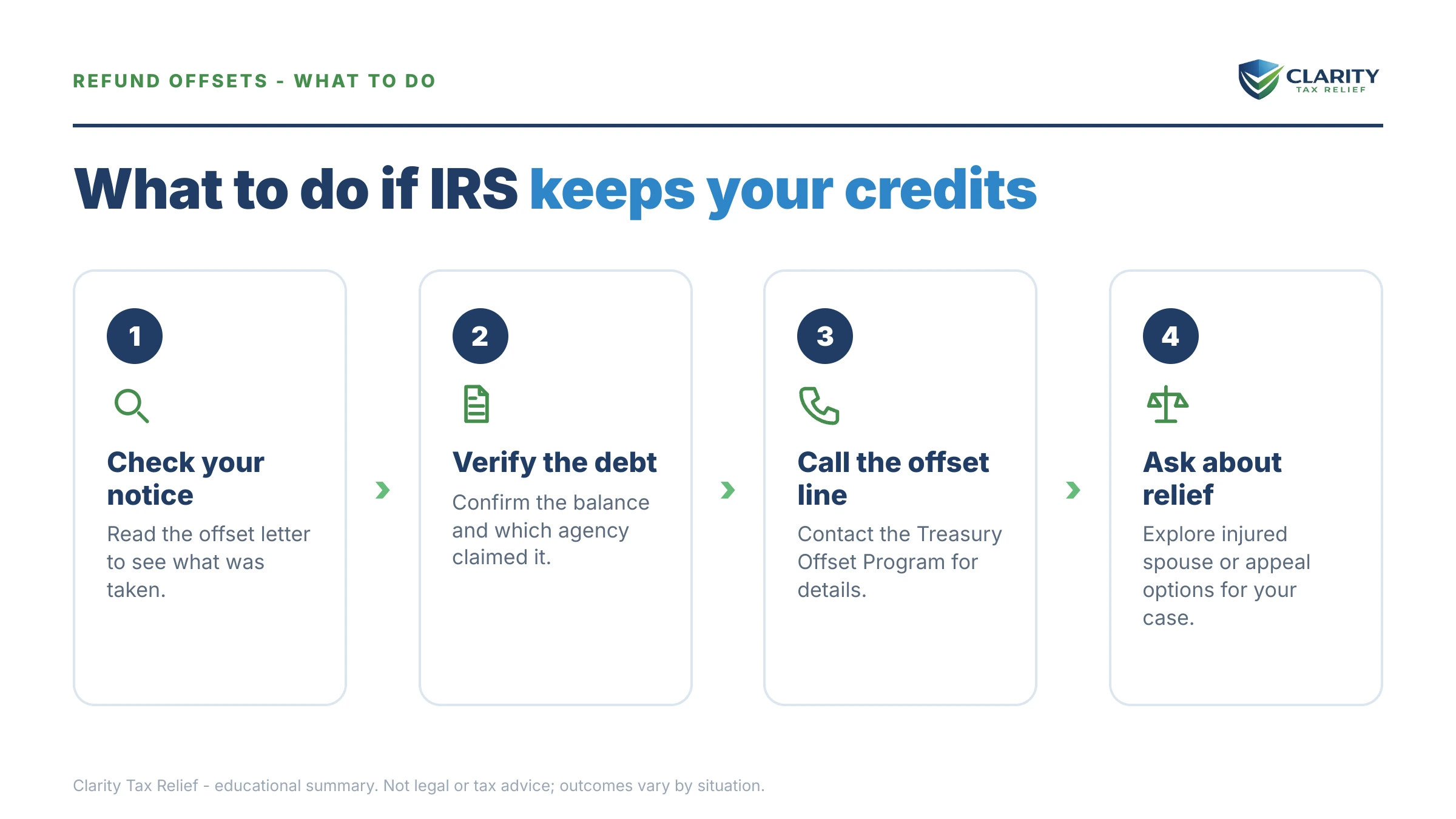 Steps to take for Can IRS Take My Tax Credits.
