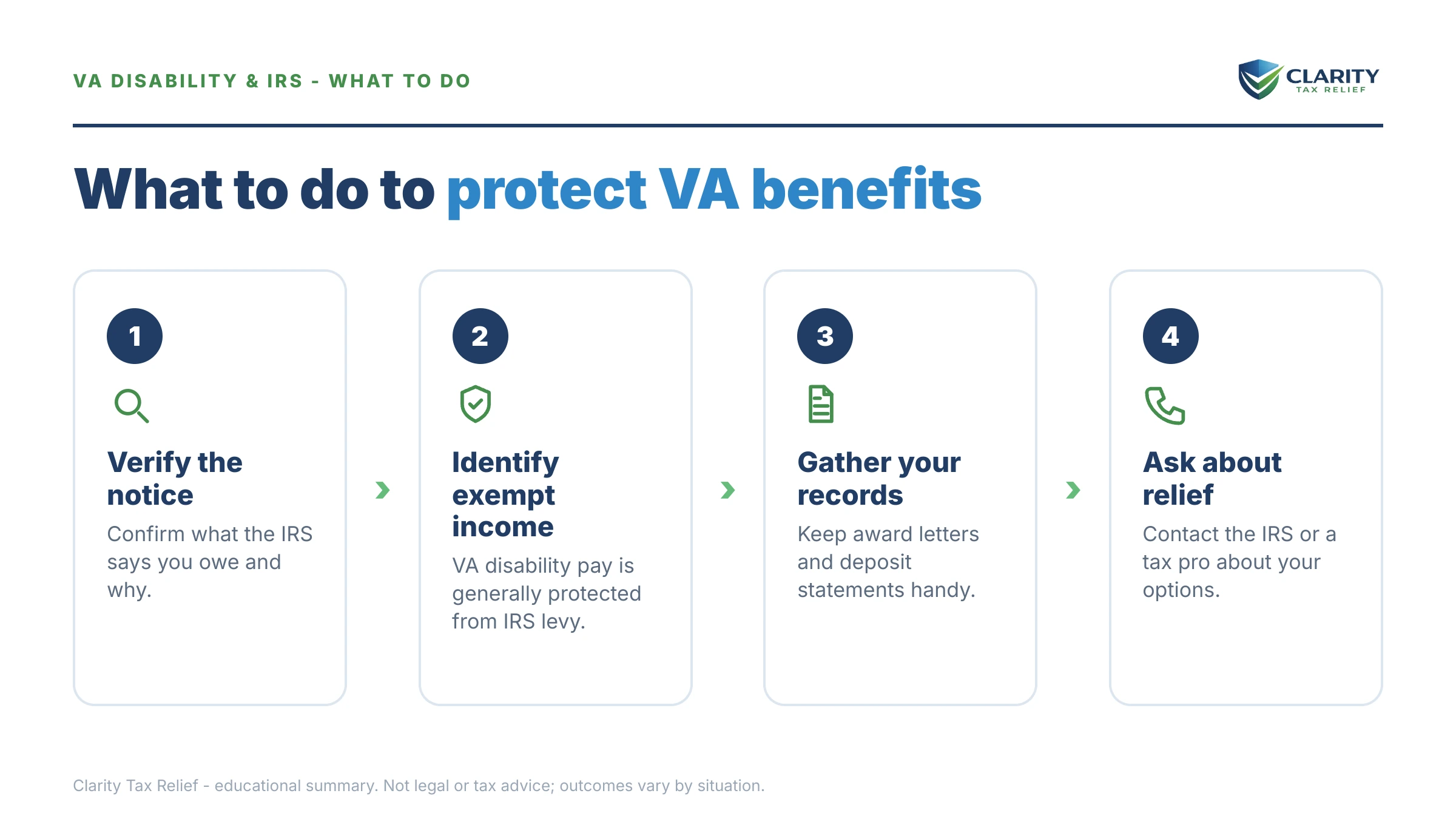 Steps to take for Can the IRS Take VA Disability.