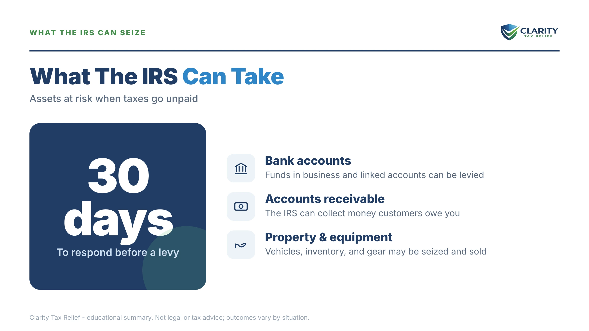 Infographic: timelines, costs and options for Can the IRS Take My Business.
