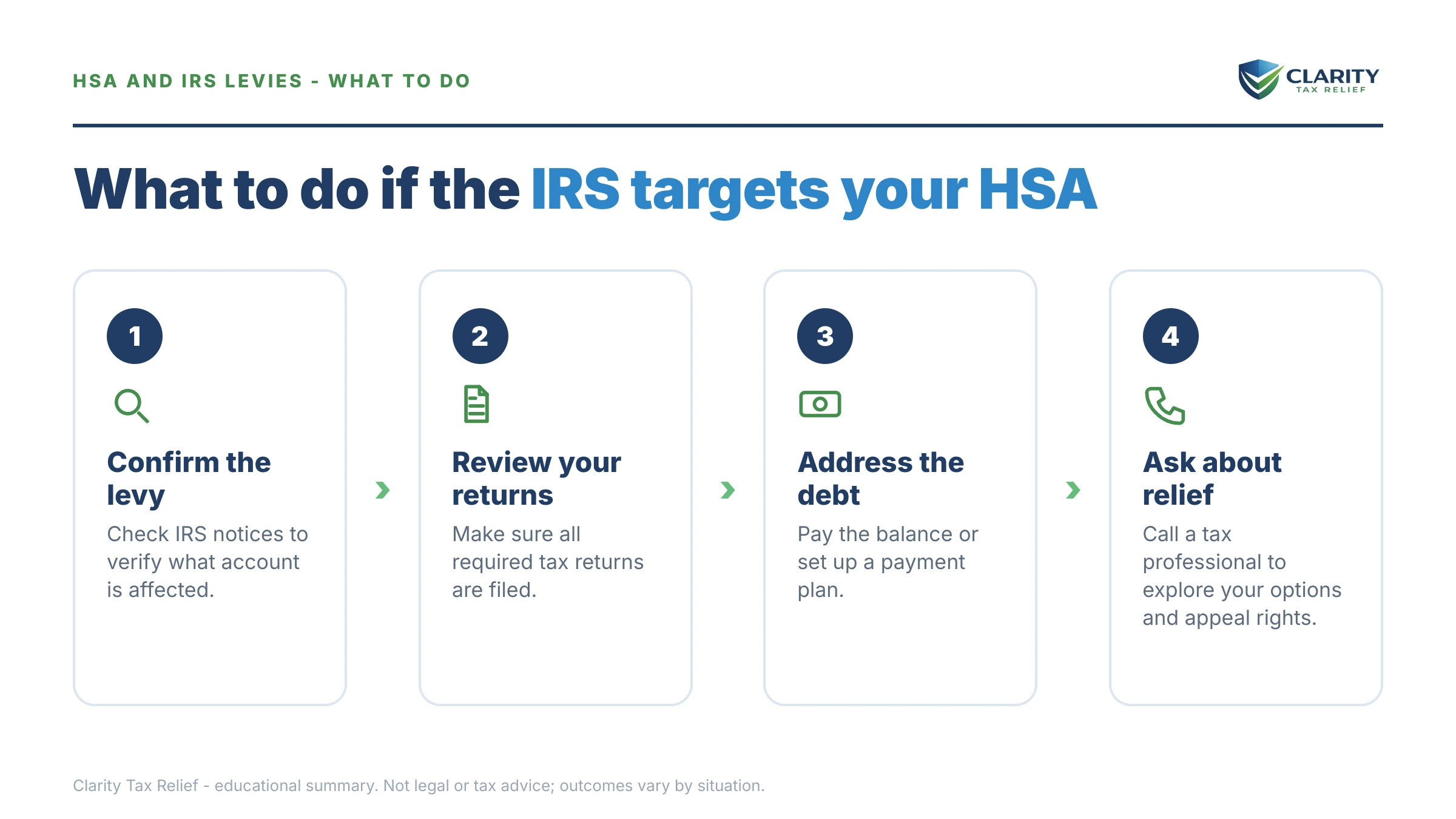 Steps to take for Can the IRS Take My HSA.