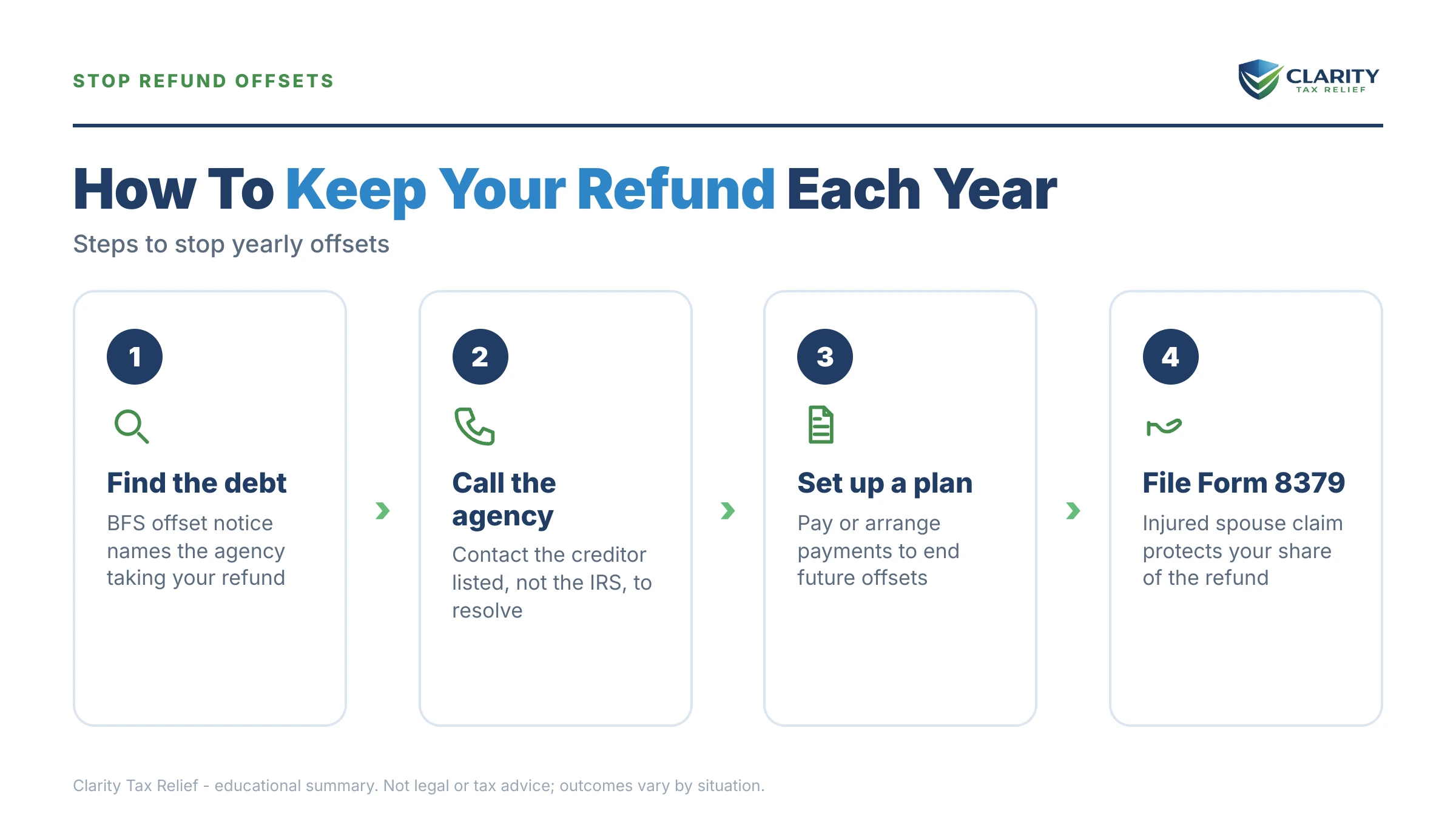 Infographic: key facts and deadlines about Will the IRS Take Your Refund Every Year.