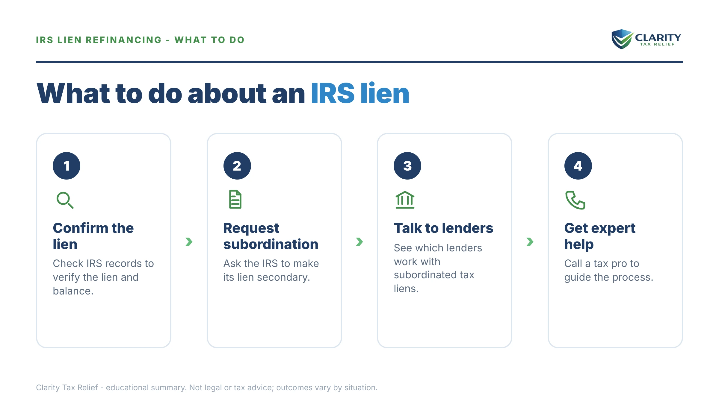 Steps to take for Can I Refinance With an IRS Lien.