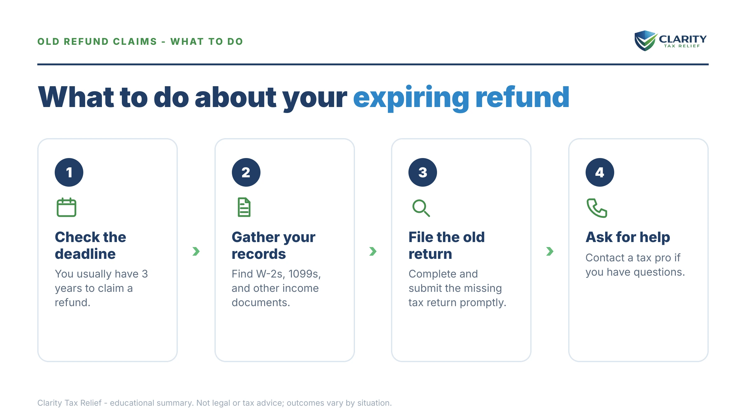 Steps to take for Can I Still Get a Refund From 3 Years Ago.
