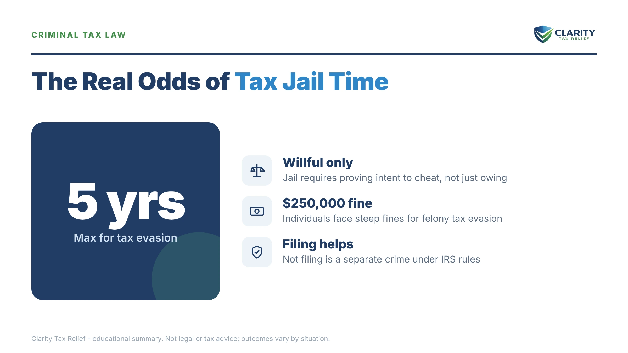 Infographic: timelines, costs and options for Can You Go to Jail for Not Paying Taxes.