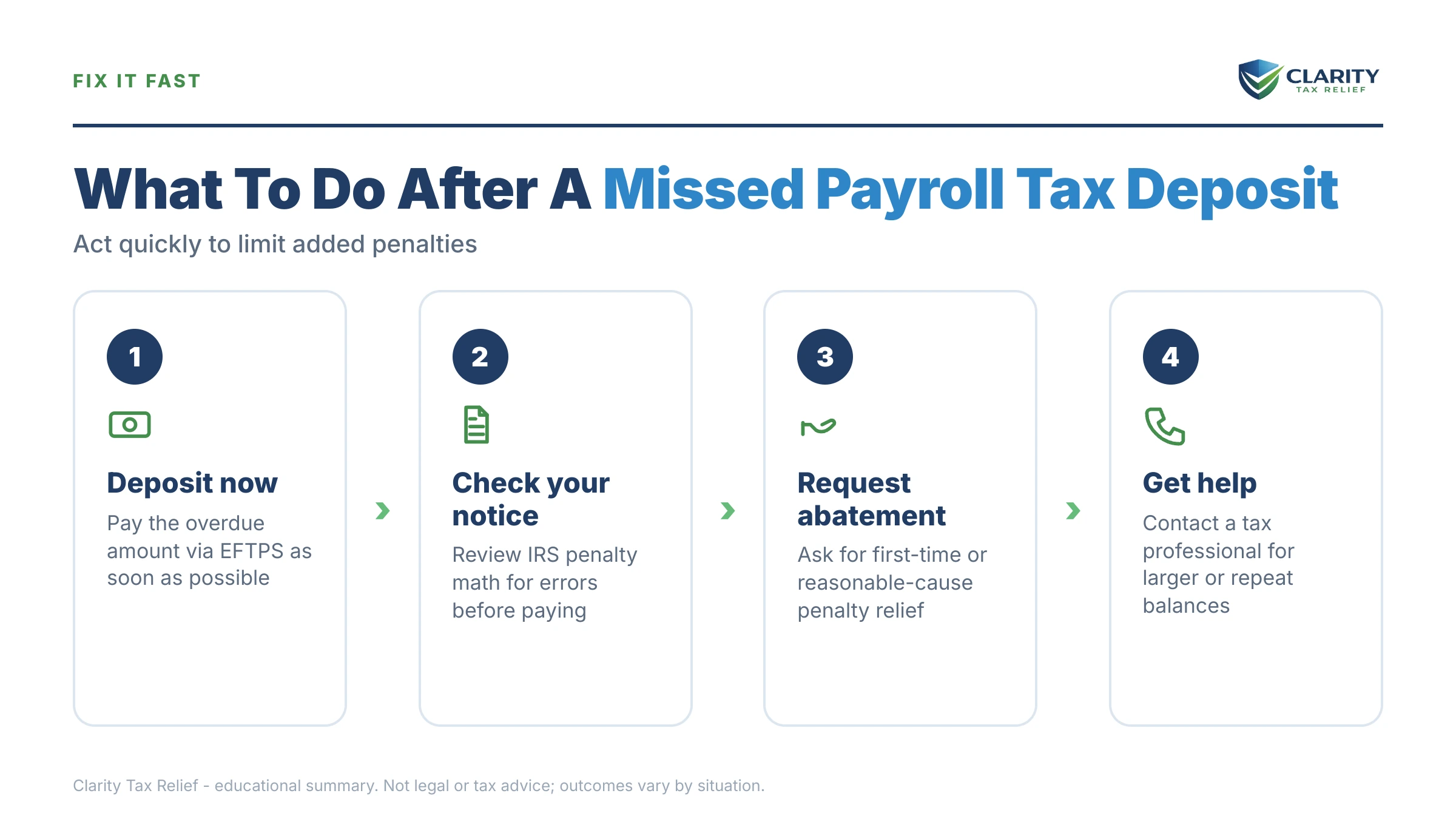 Infographic: timelines, costs and options for Missed Payroll Tax Deposit.