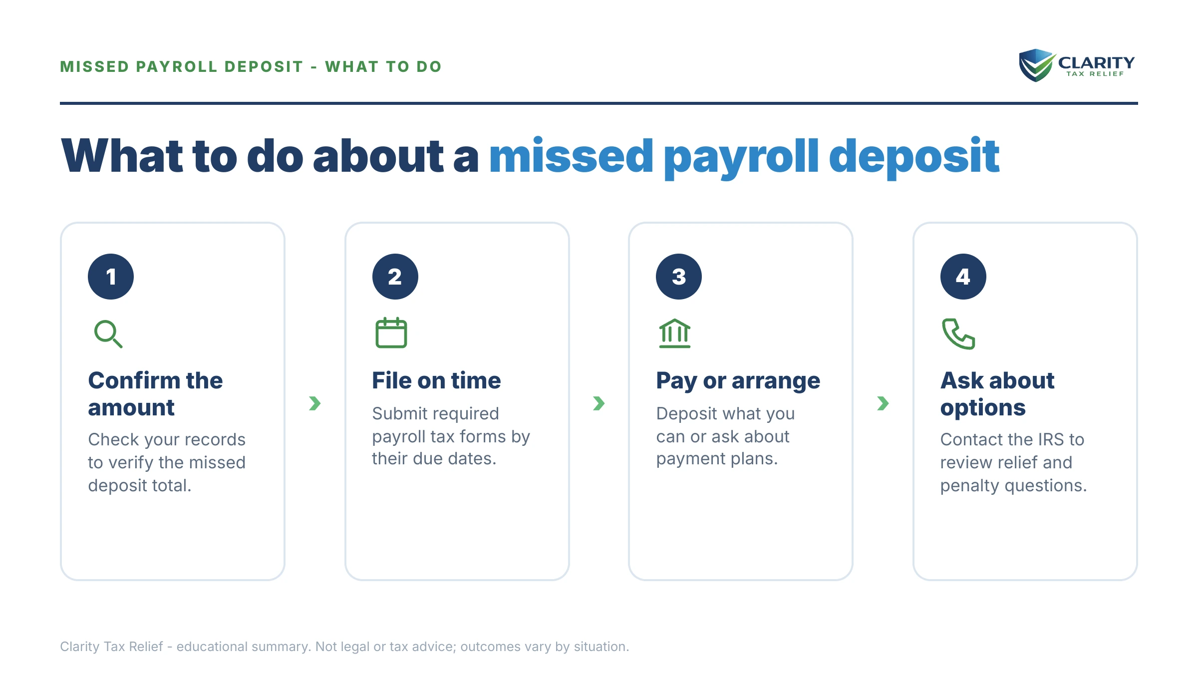 Steps to take for Missed Payroll Tax Deposit.