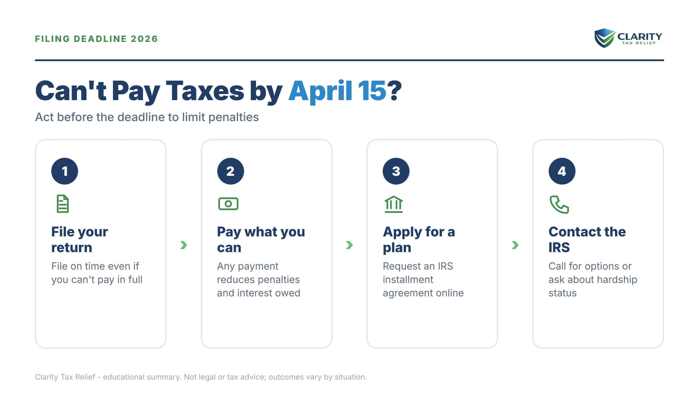 Infographic: key facts and deadlines about Can't Pay Taxes by April 15.