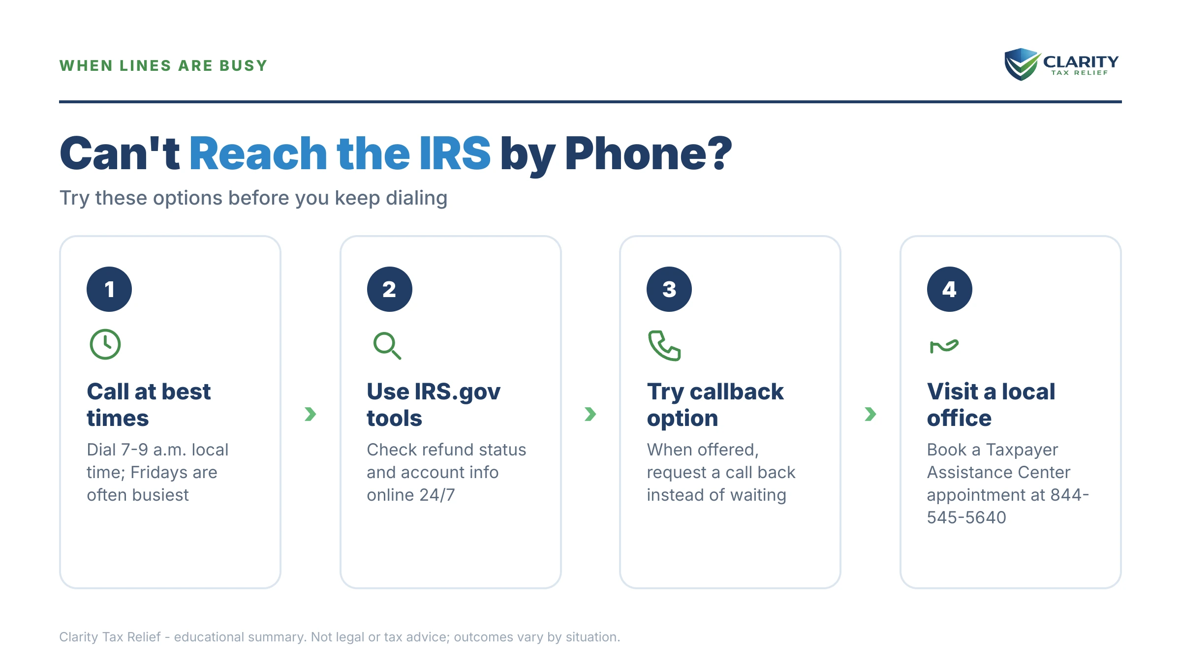 Infographic: key facts and deadlines about Can't Reach the IRS on the Phone.