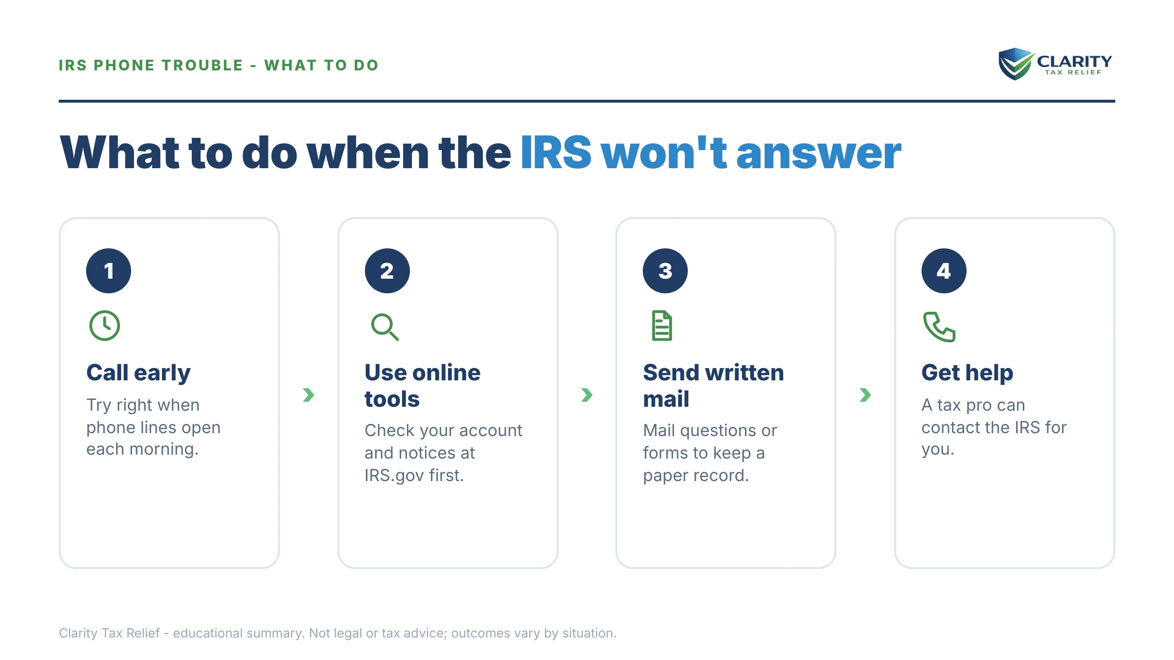 Steps to take for Can't Reach the IRS on the Phone.
