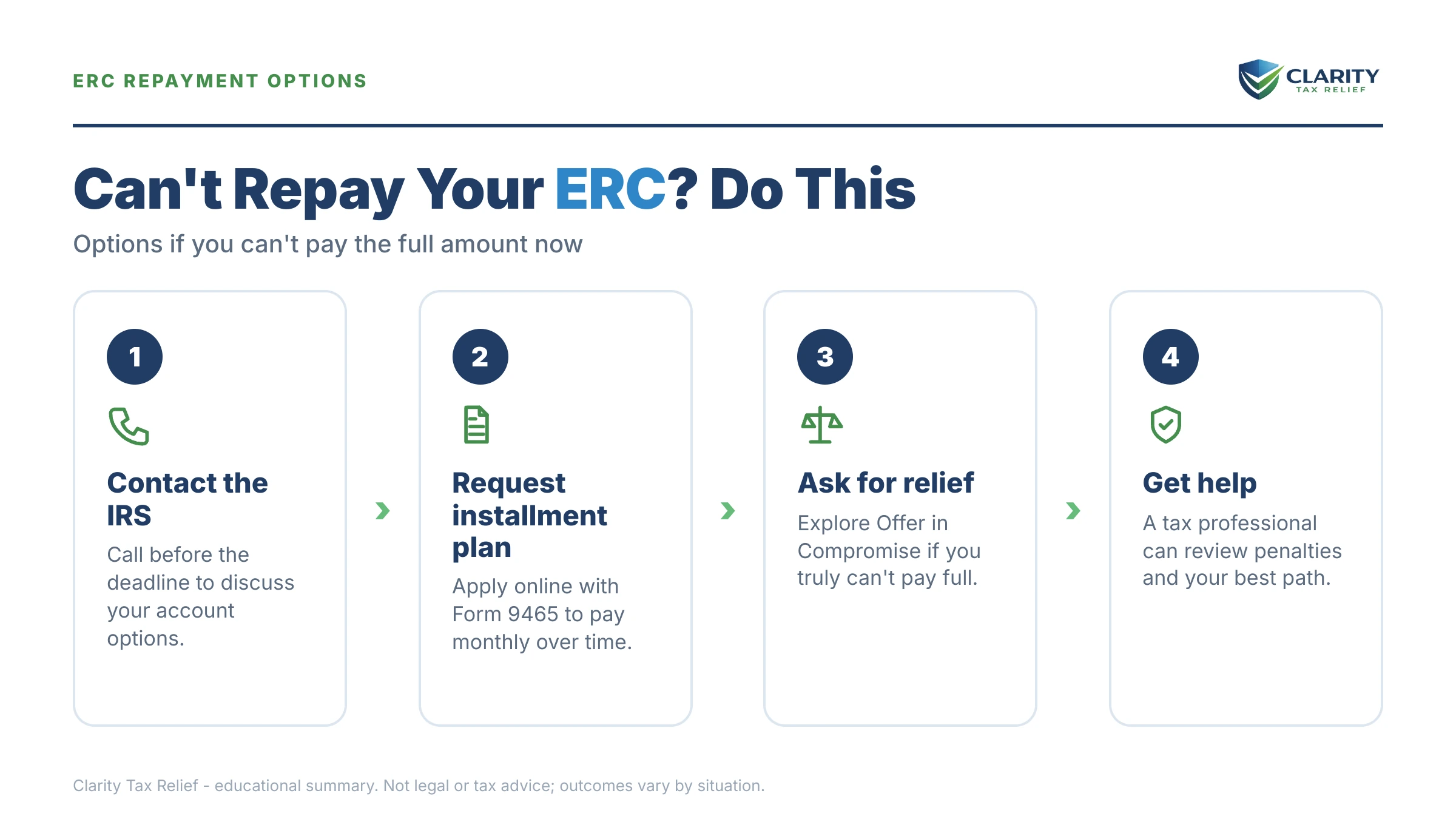 Infographic: key facts and deadlines about Can't Repay ERC.