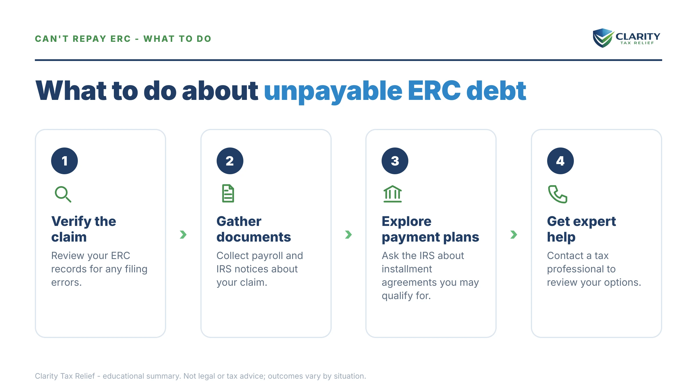 Steps to take for Can't Repay ERC.
