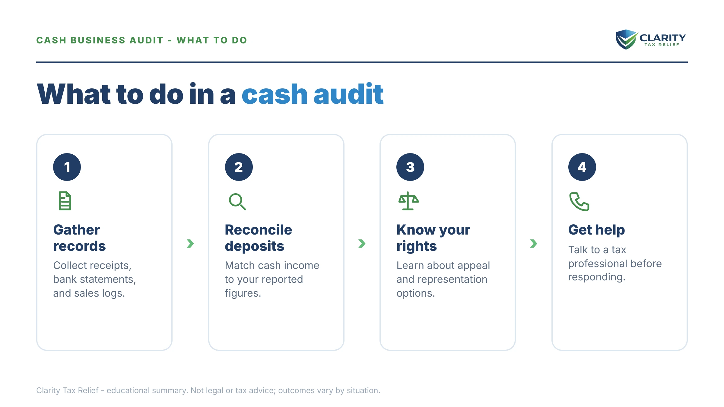 Steps to take for Cash Business Audit.